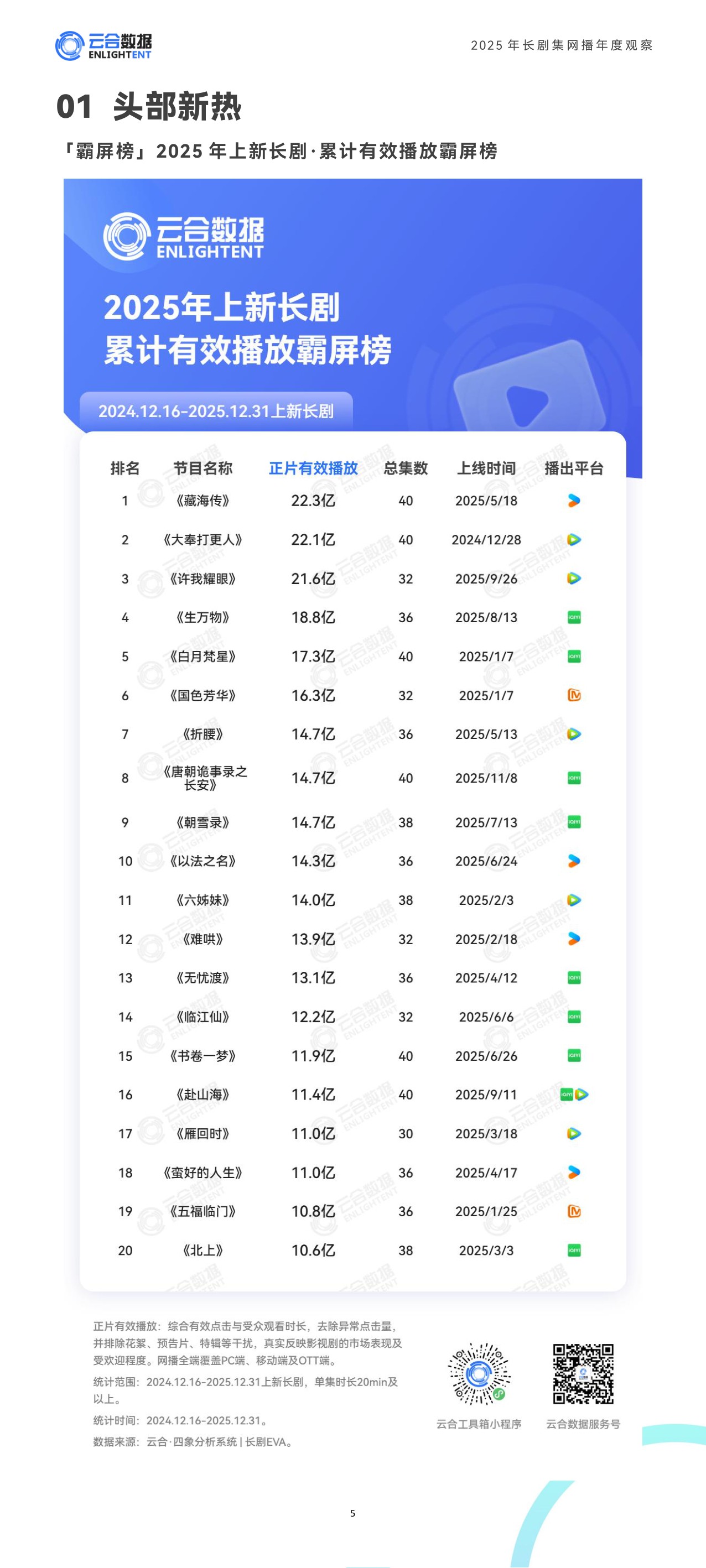 云合数据：2025年长剧集网播年度观察报告.pdf