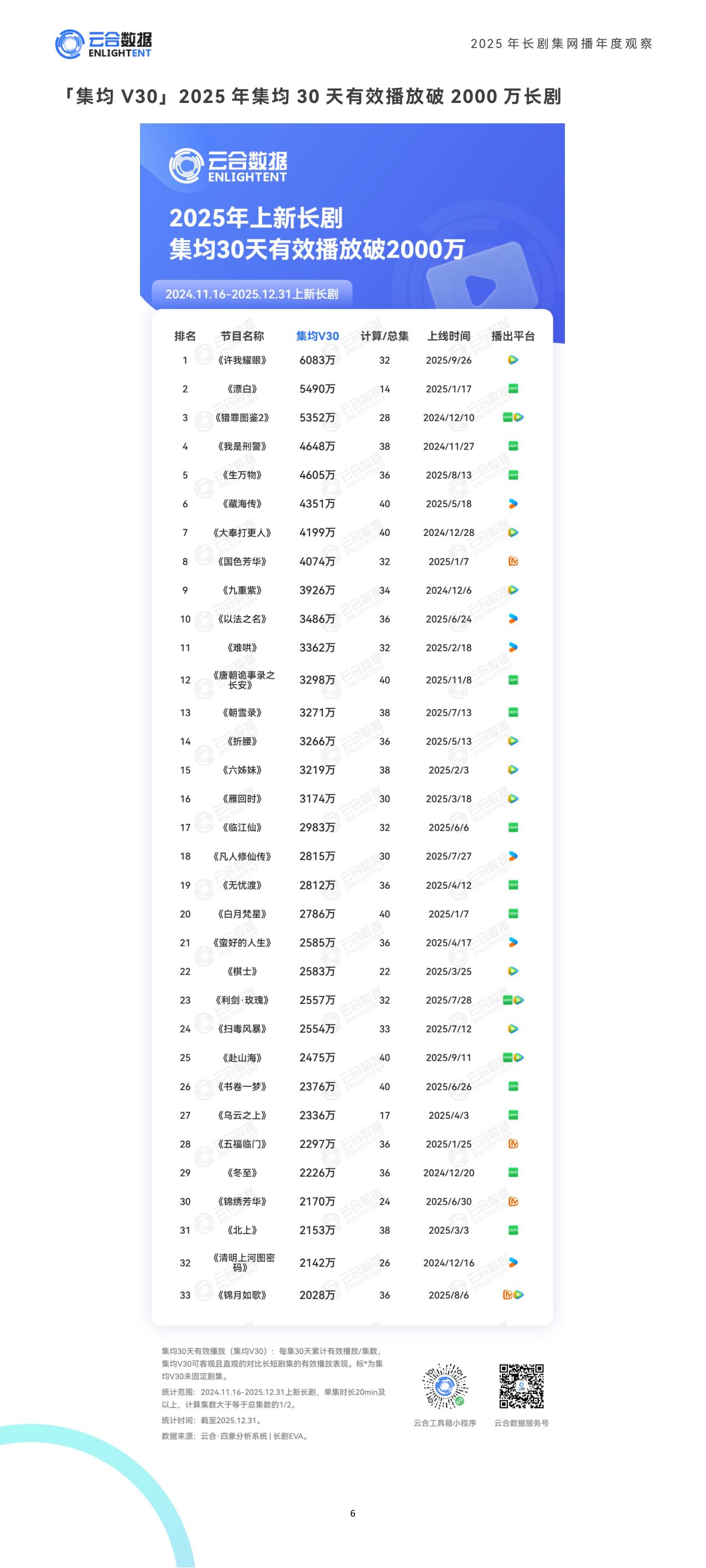 云合数据：2025年长剧集网播年度观察报告.pdf
