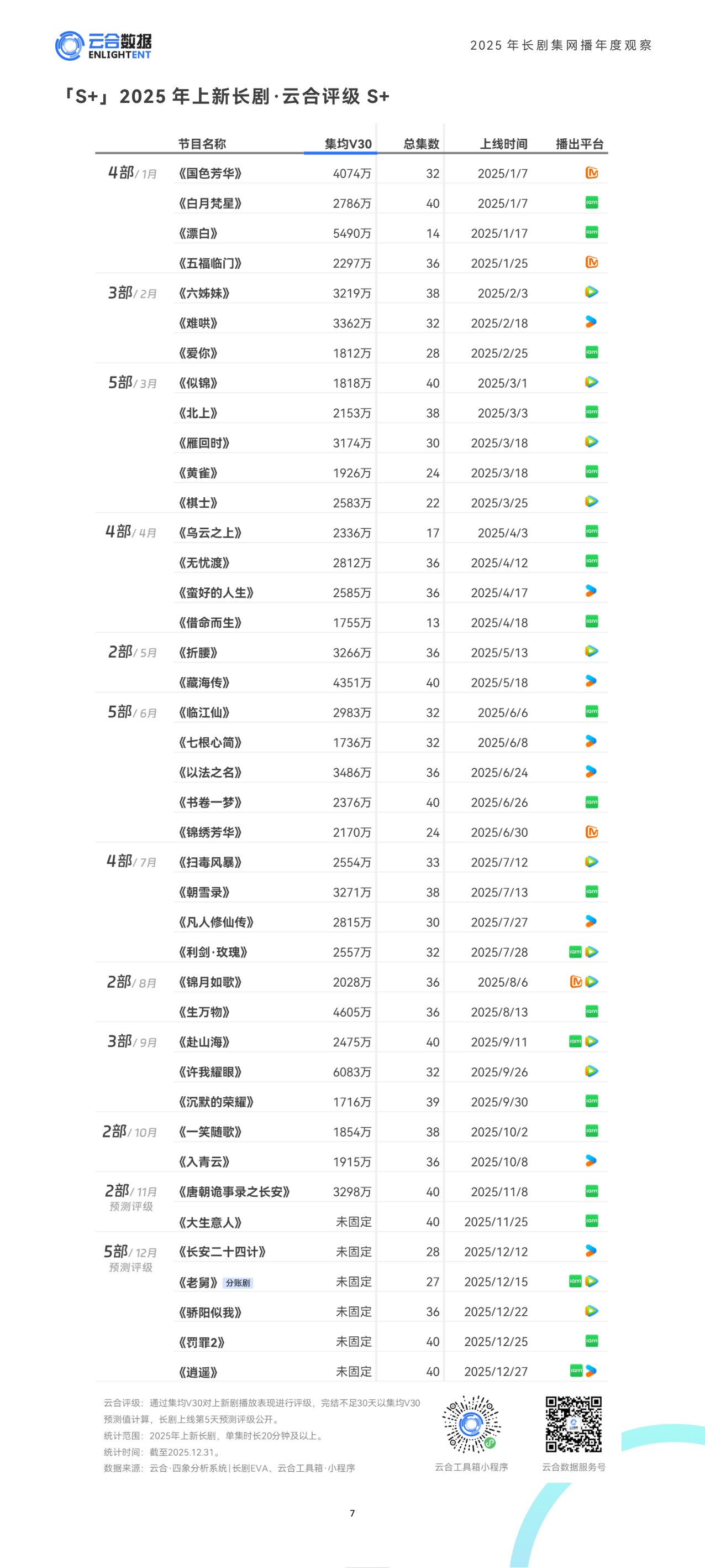 云合数据：2025年长剧集网播年度观察报告.pdf