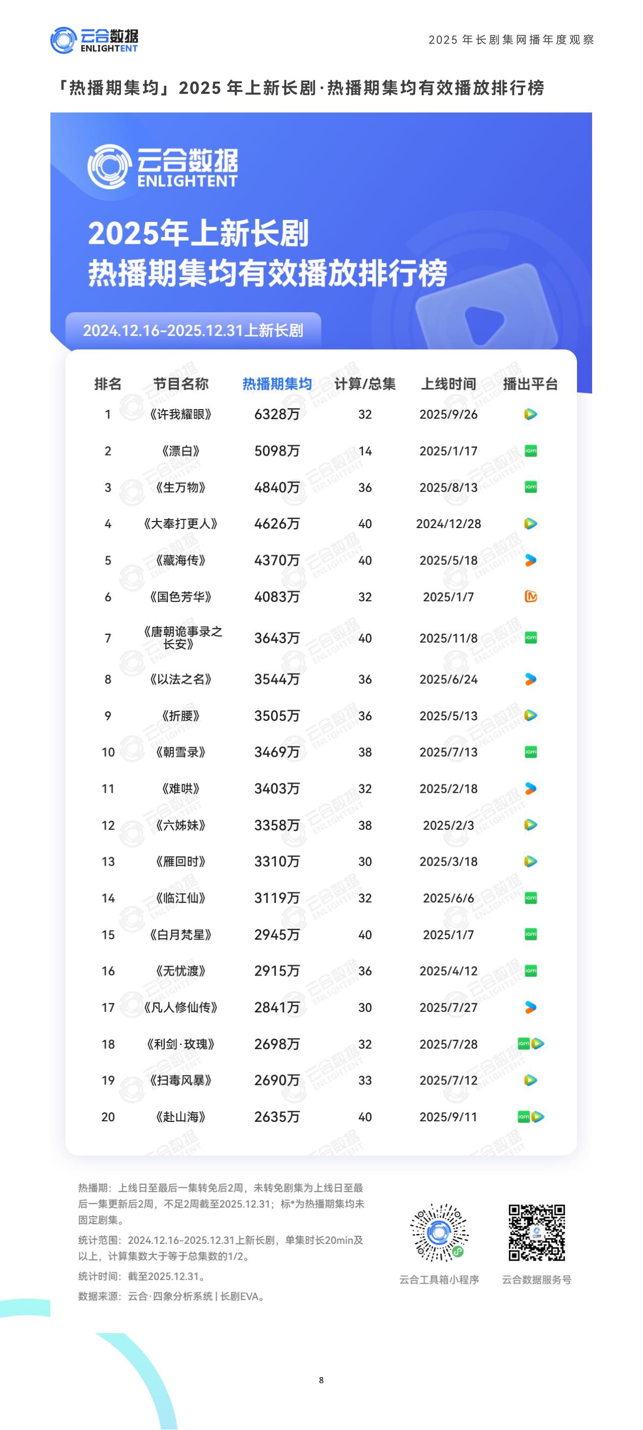 云合数据：2025年长剧集网播年度观察报告.pdf