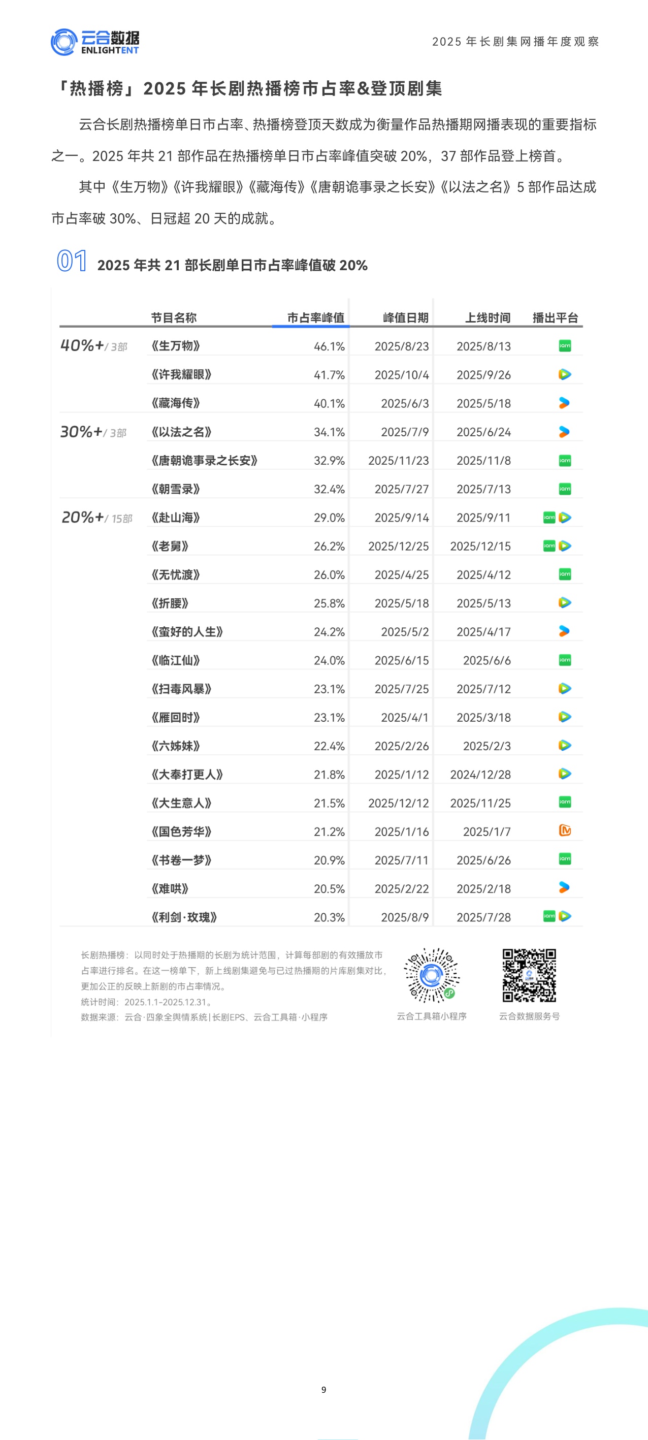 云合数据：2025年长剧集网播年度观察报告.pdf