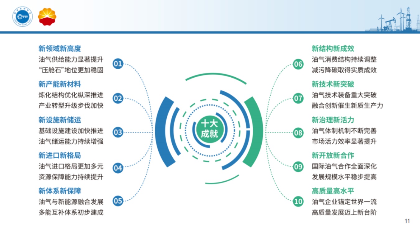 增长·转型·创新：进阶高质量发展——中国油气行业“十四五”发展成就报告.pdf