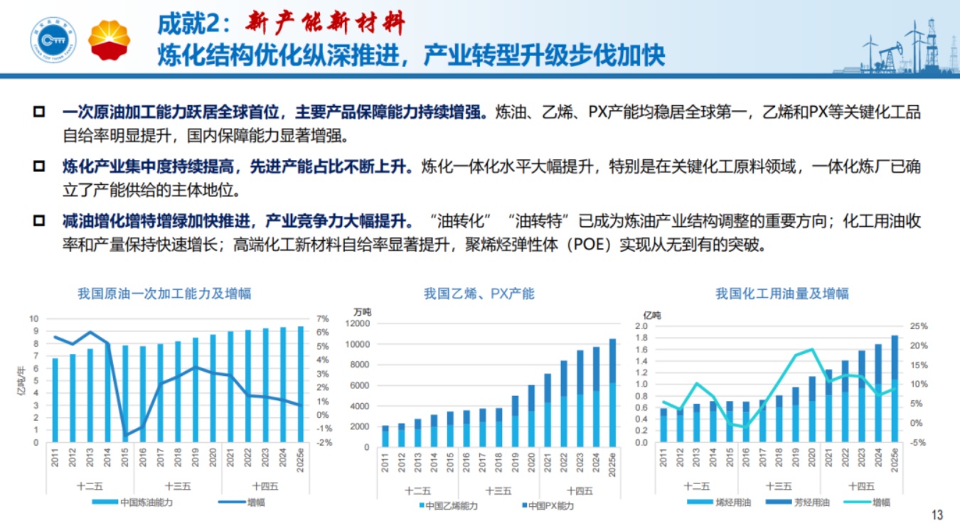增长·转型·创新：进阶高质量发展——中国油气行业“十四五”发展成就报告.pdf