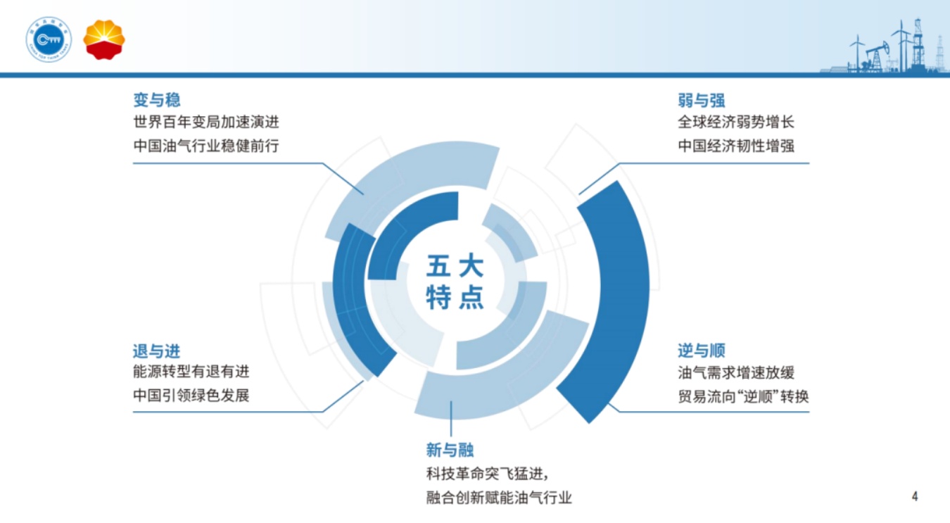增长·转型·创新：进阶高质量发展——中国油气行业“十四五”发展成就报告.pdf