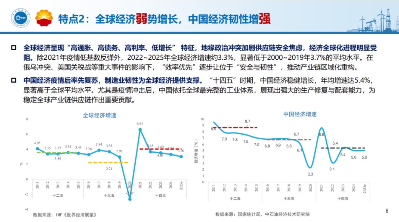 增长·转型·创新：进阶高质量发展——中国油气行业“十四五”发展成就报告.pdf