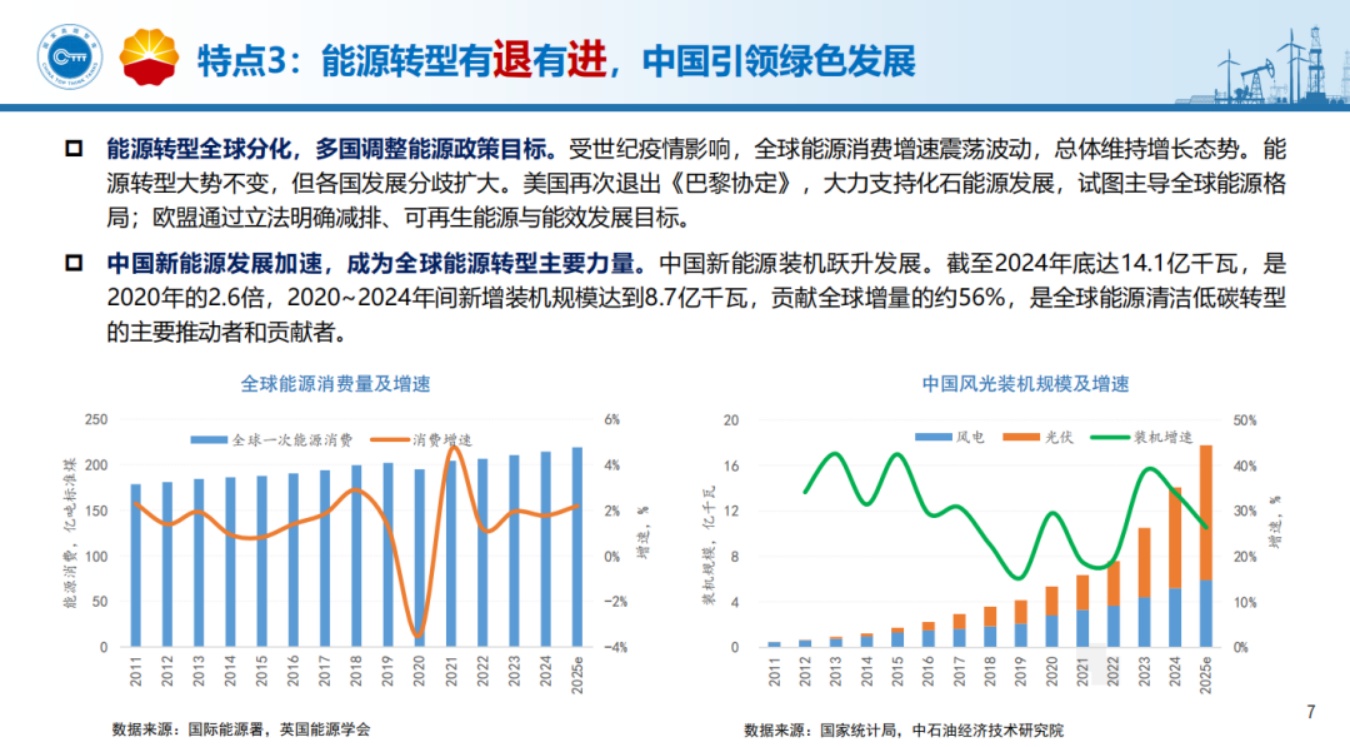 增长·转型·创新：进阶高质量发展——中国油气行业“十四五”发展成就报告.pdf