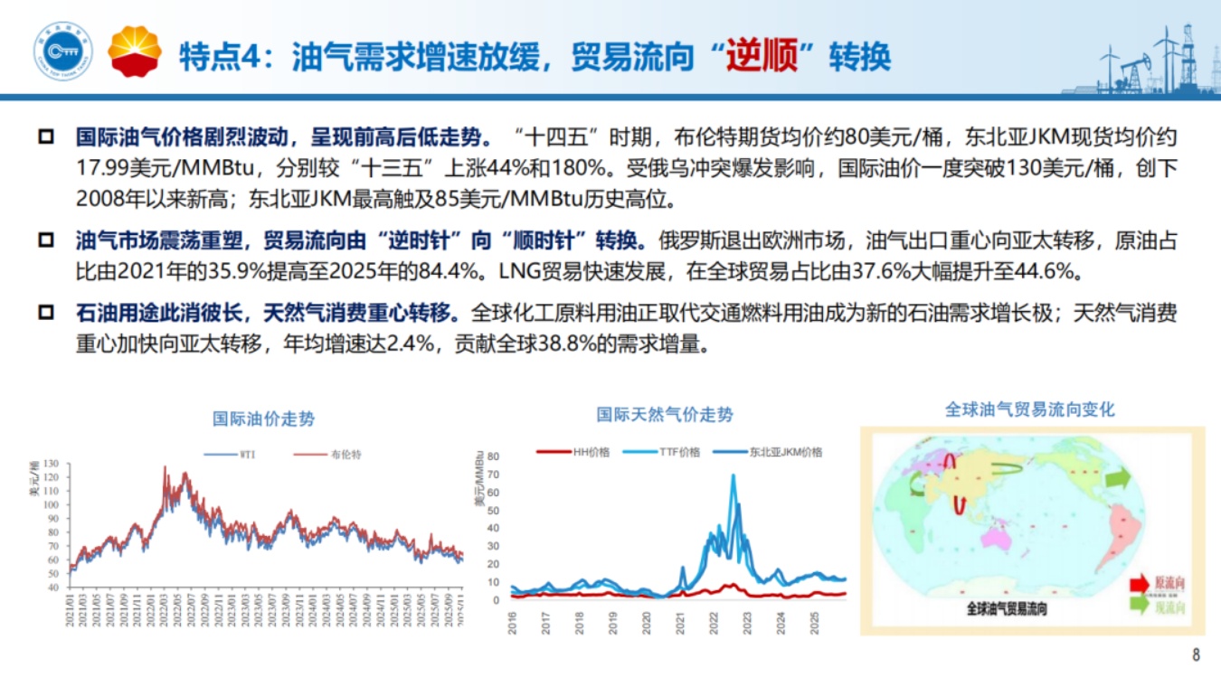 增长·转型·创新：进阶高质量发展——中国油气行业“十四五”发展成就报告.pdf