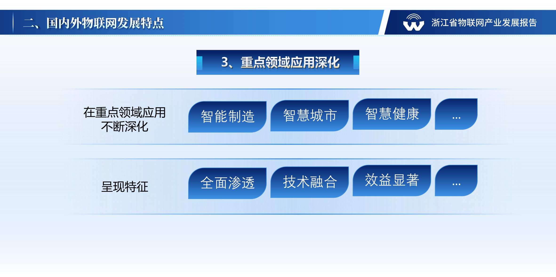 浙江省物联网产业协会：浙江省物联网产业发展年度报告（2024年）.pdf