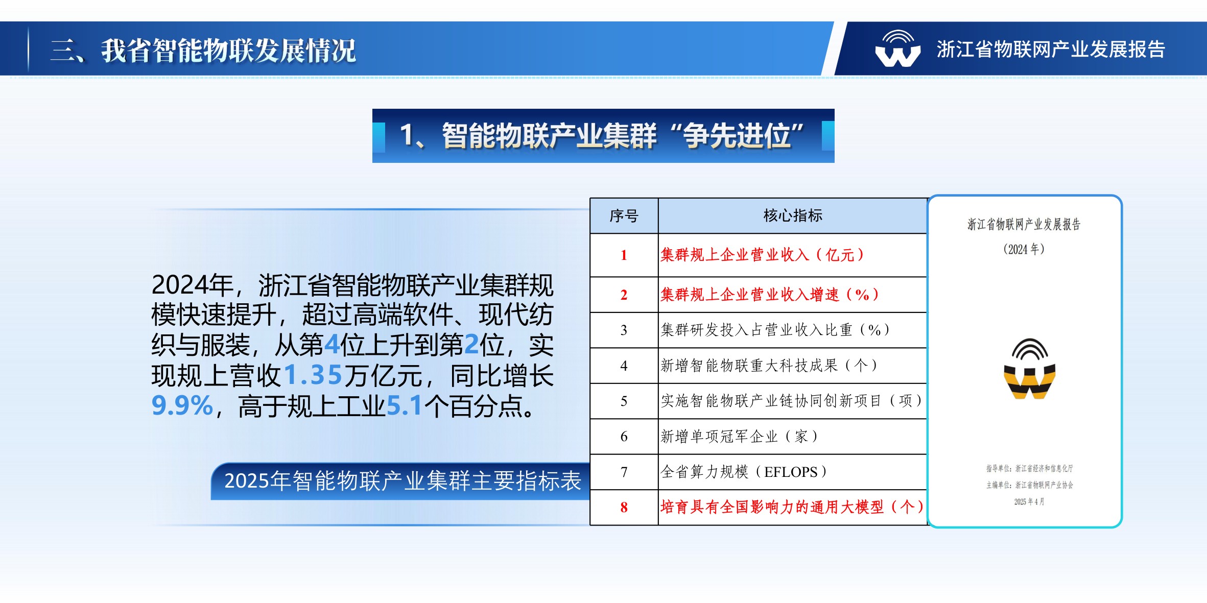 浙江省物联网产业协会：浙江省物联网产业发展年度报告（2024年）.pdf