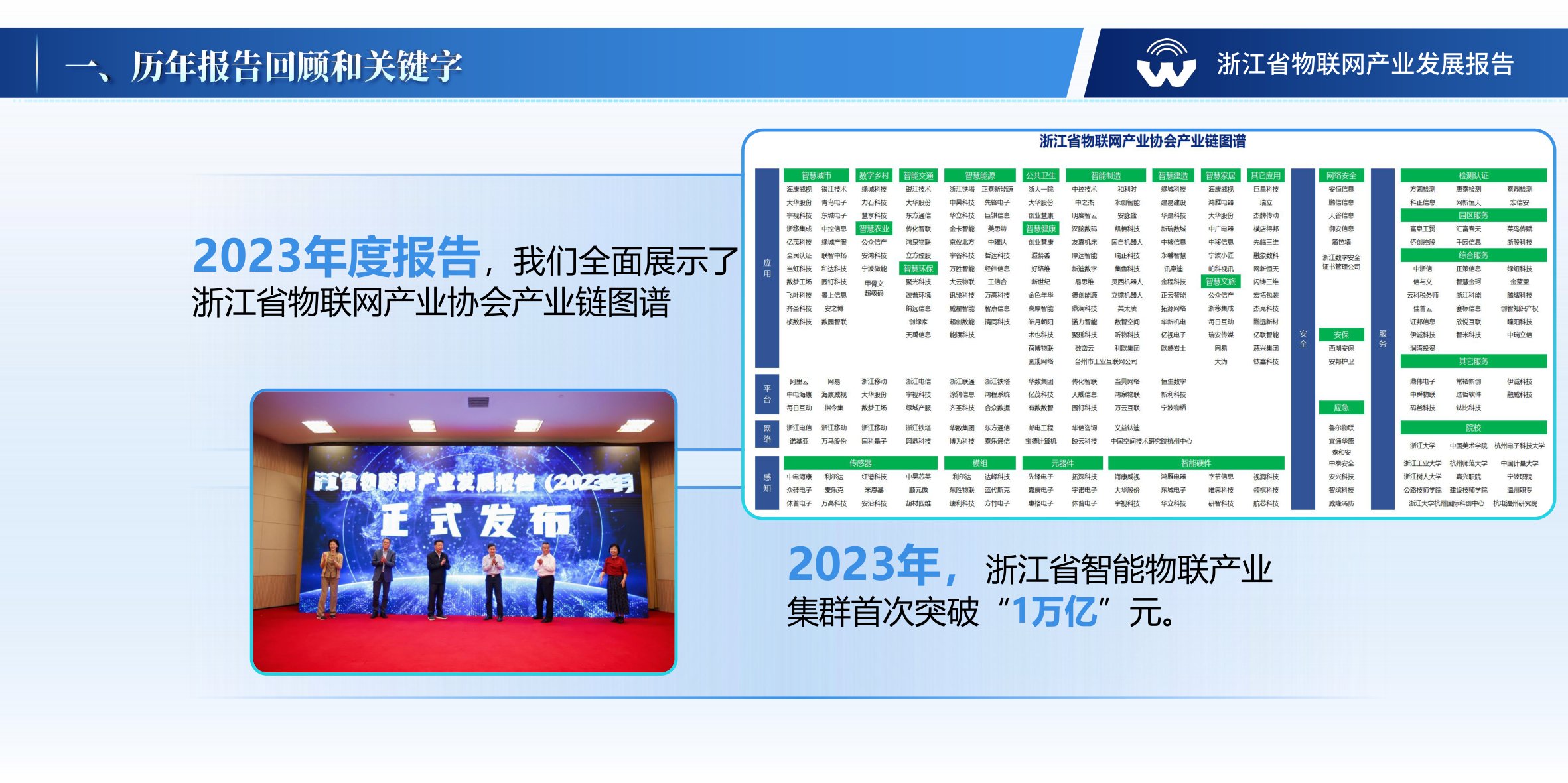 浙江省物联网产业协会：浙江省物联网产业发展年度报告（2024年）.pdf