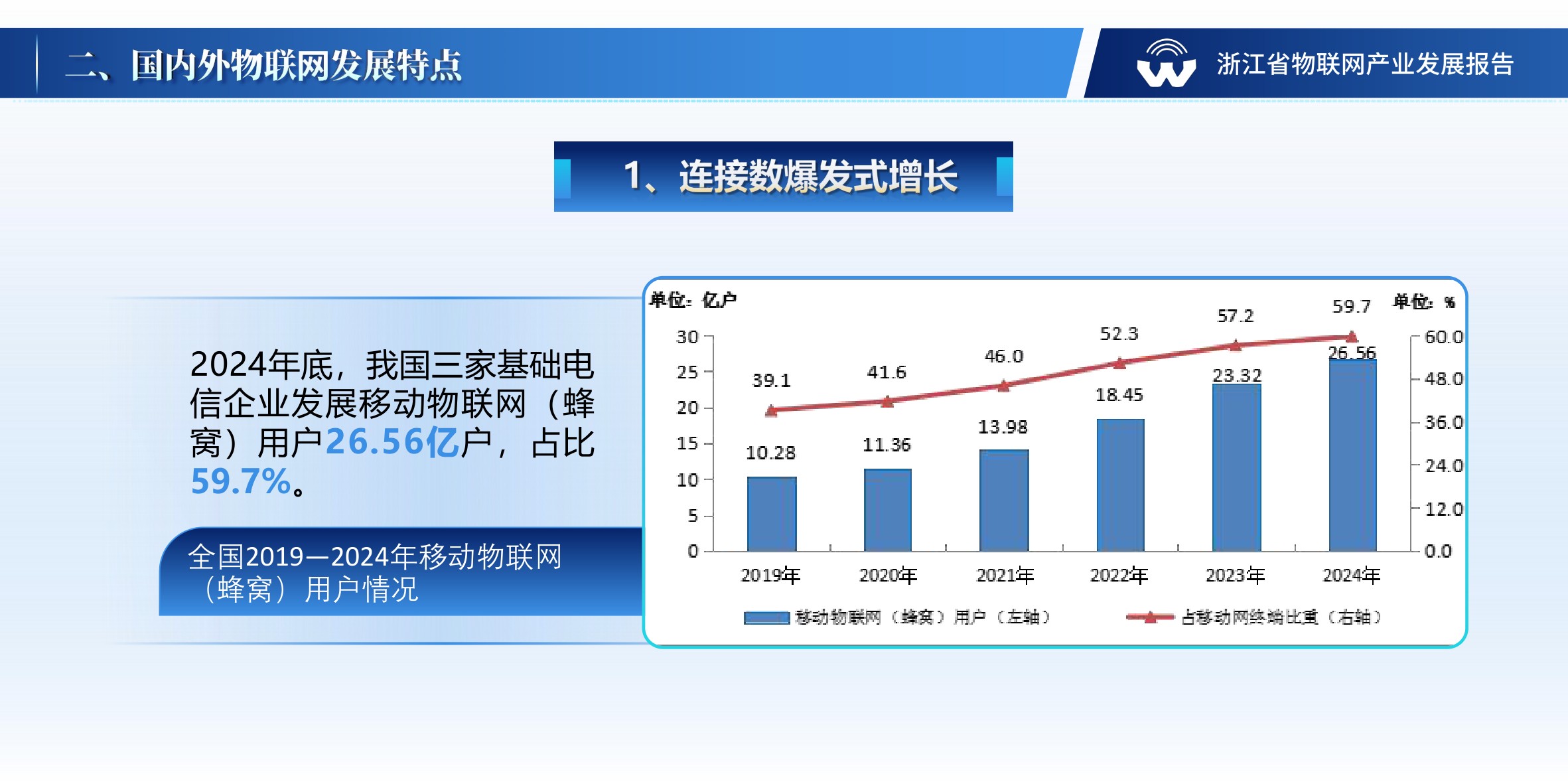 浙江省物联网产业协会：浙江省物联网产业发展年度报告（2024年）.pdf