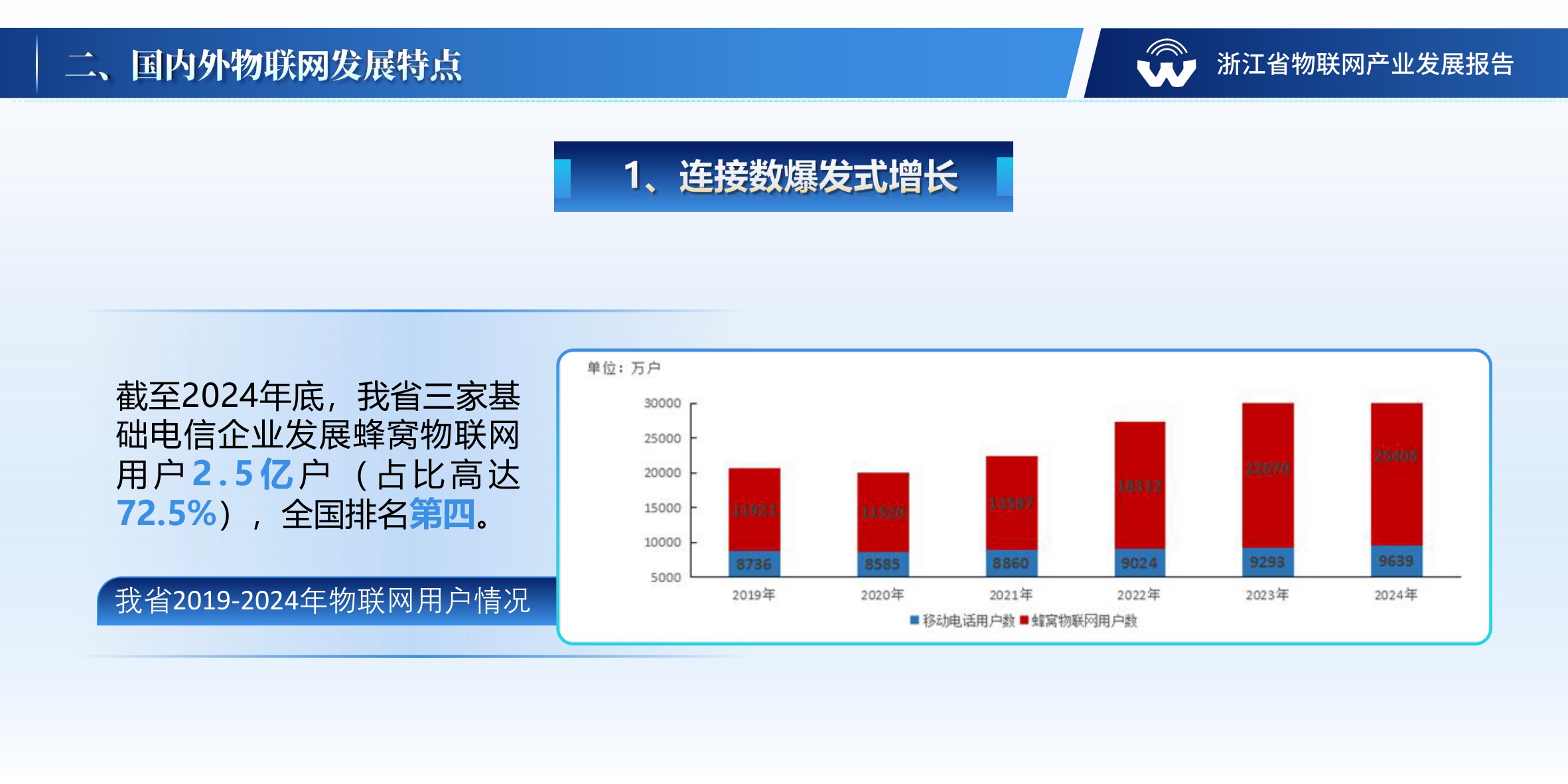 浙江省物联网产业协会：浙江省物联网产业发展年度报告（2024年）.pdf
