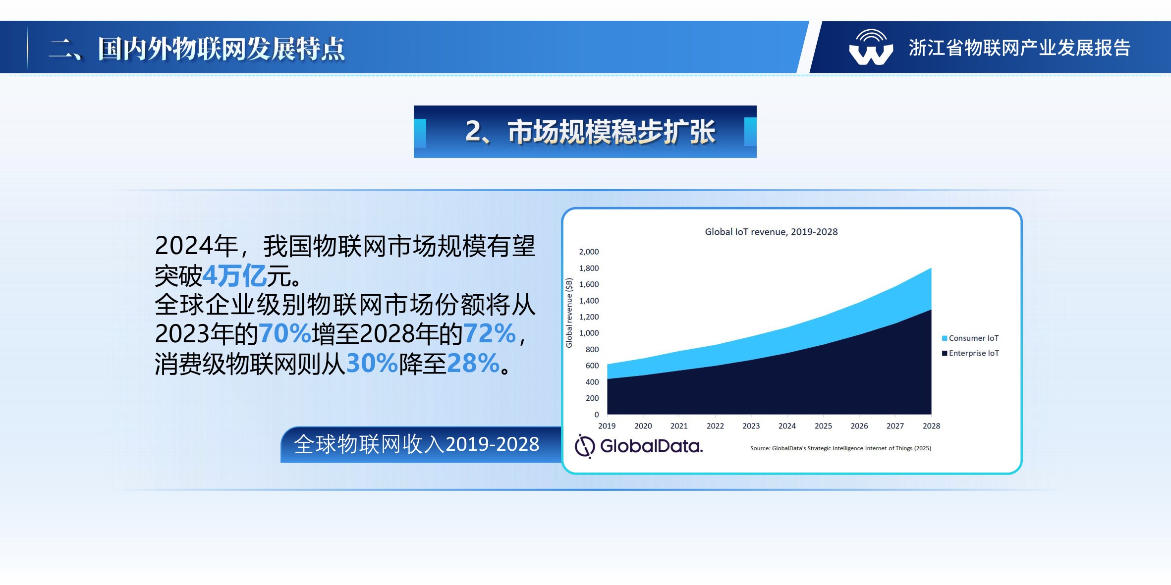 浙江省物联网产业协会：浙江省物联网产业发展年度报告（2024年）.pdf