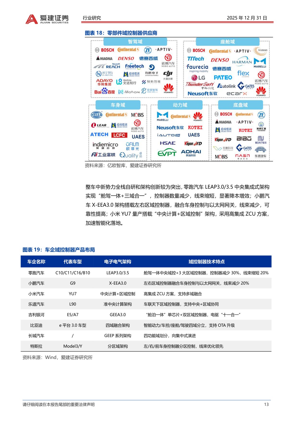 智能汽车产业深度研究：L3车型产品准入，智能汽车发展加速.pdf