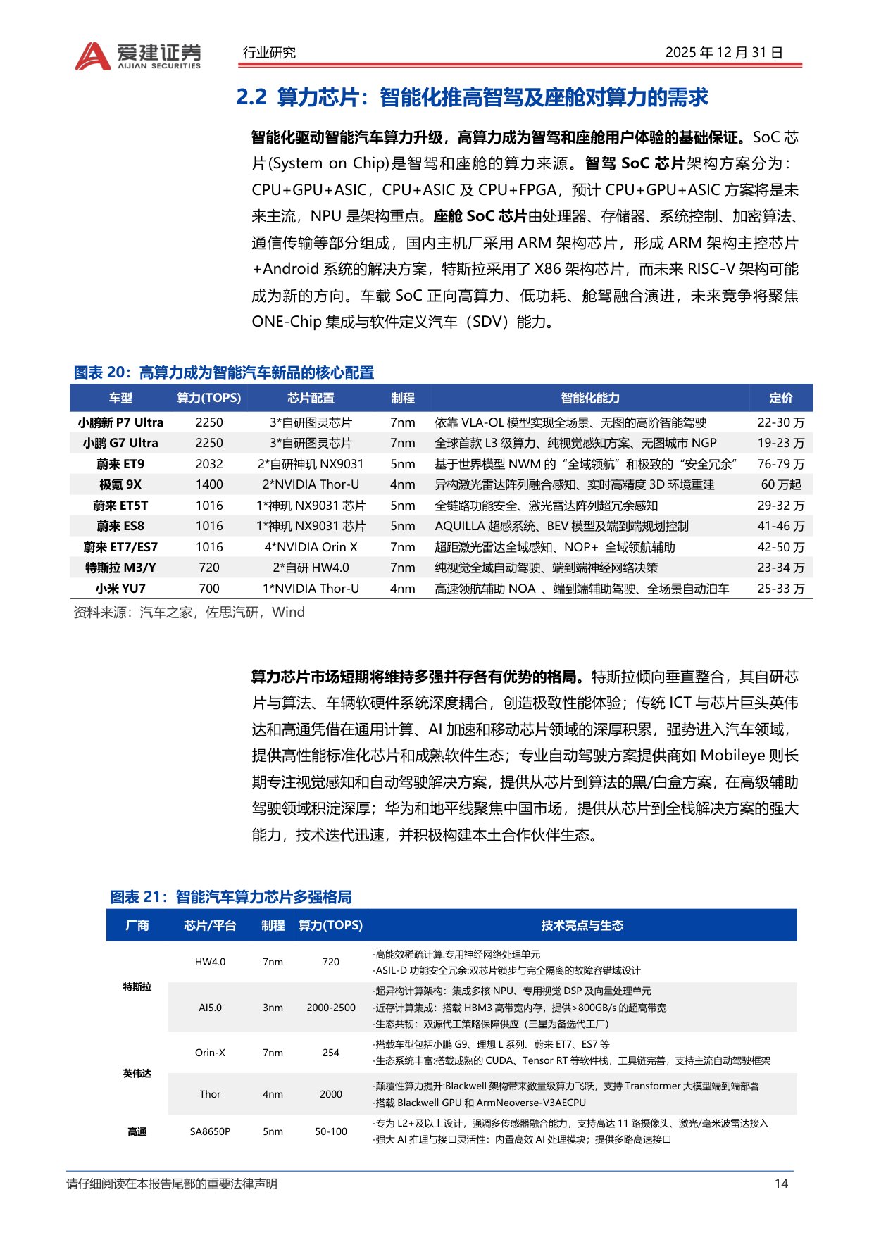 智能汽车产业深度研究：L3车型产品准入，智能汽车发展加速.pdf