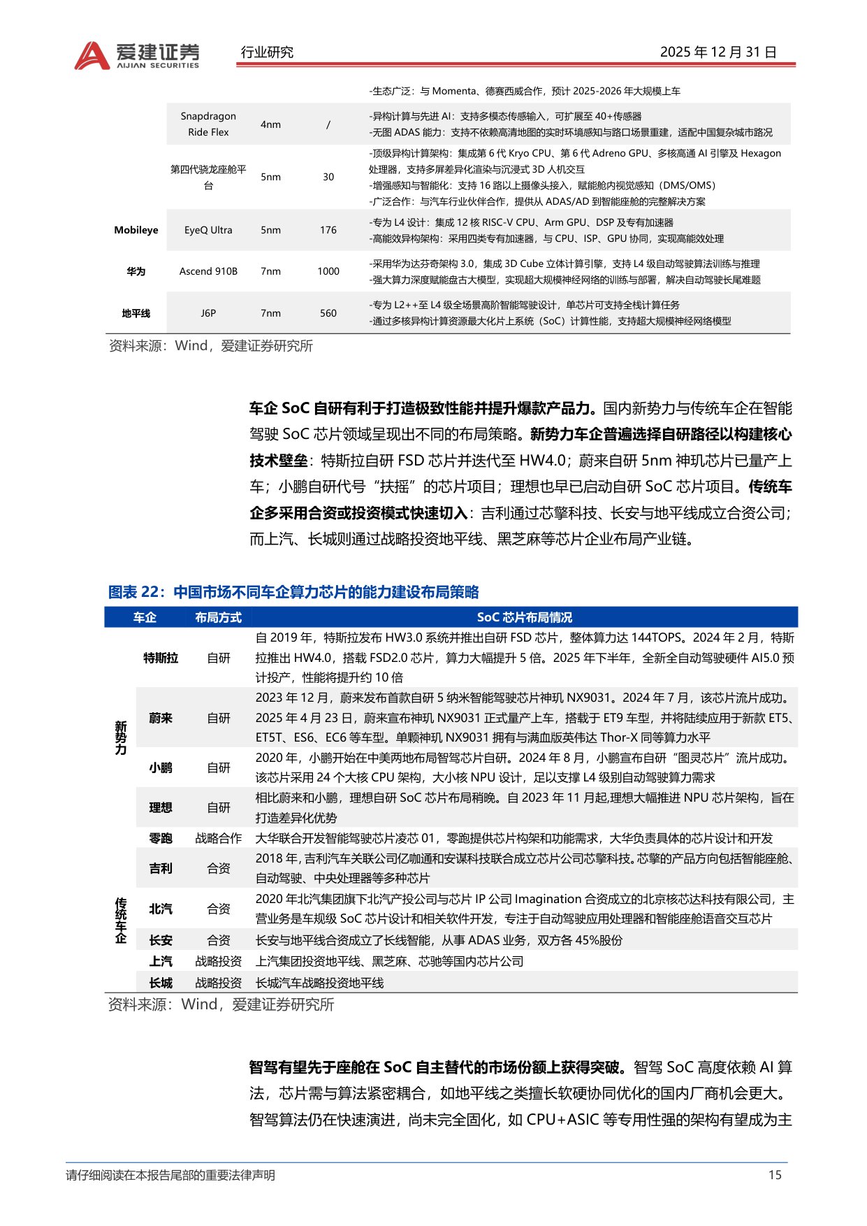 智能汽车产业深度研究：L3车型产品准入，智能汽车发展加速.pdf