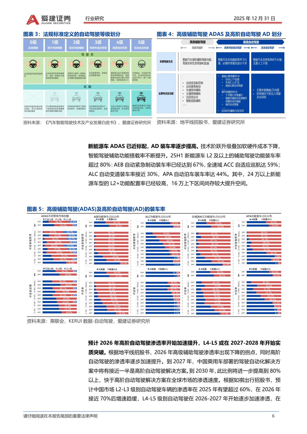 智能汽车产业深度研究：L3车型产品准入，智能汽车发展加速.pdf