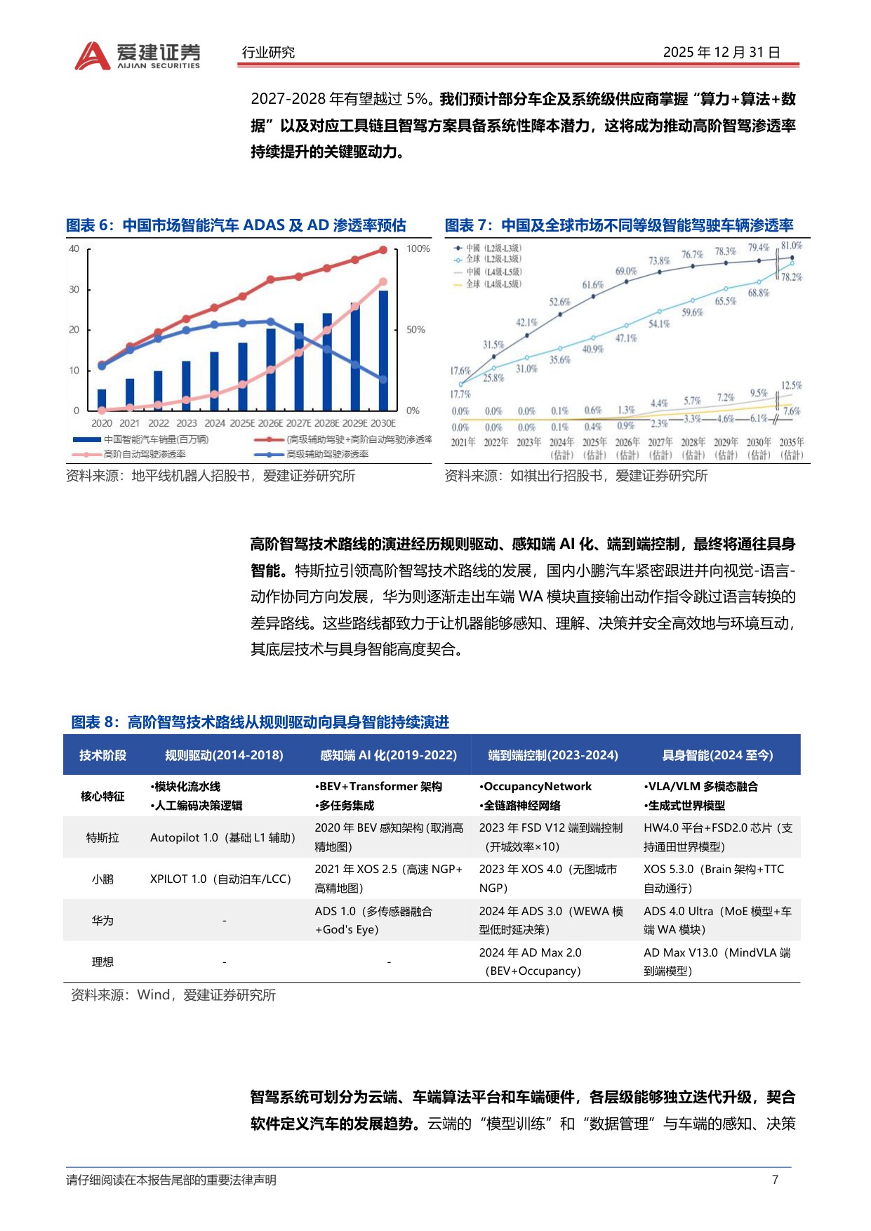 智能汽车产业深度研究：L3车型产品准入，智能汽车发展加速.pdf