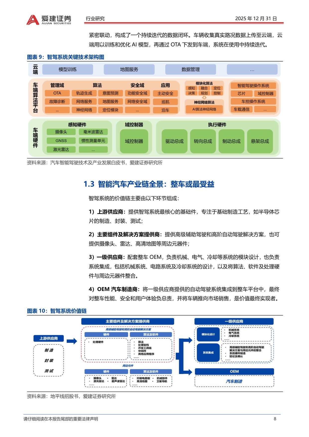 智能汽车产业深度研究：L3车型产品准入，智能汽车发展加速.pdf