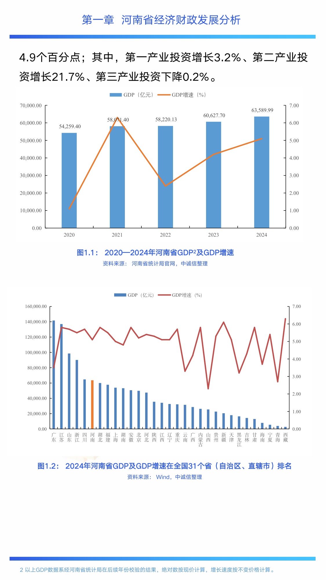 中诚信分析：2025年河南省债券市场发展白皮书.pdf
