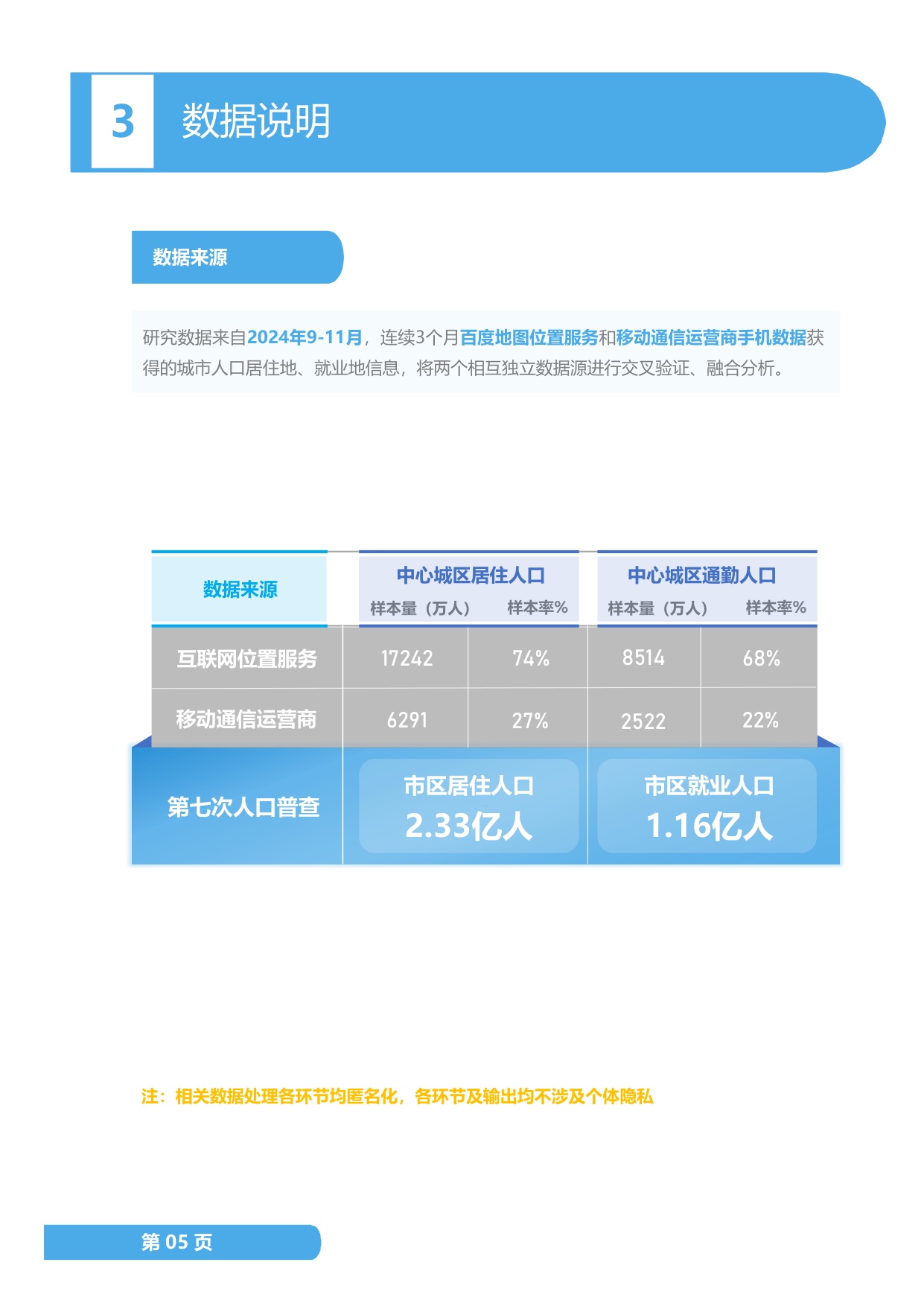 中规智库：2025年度中国主要城市通勤监测报告.pdf