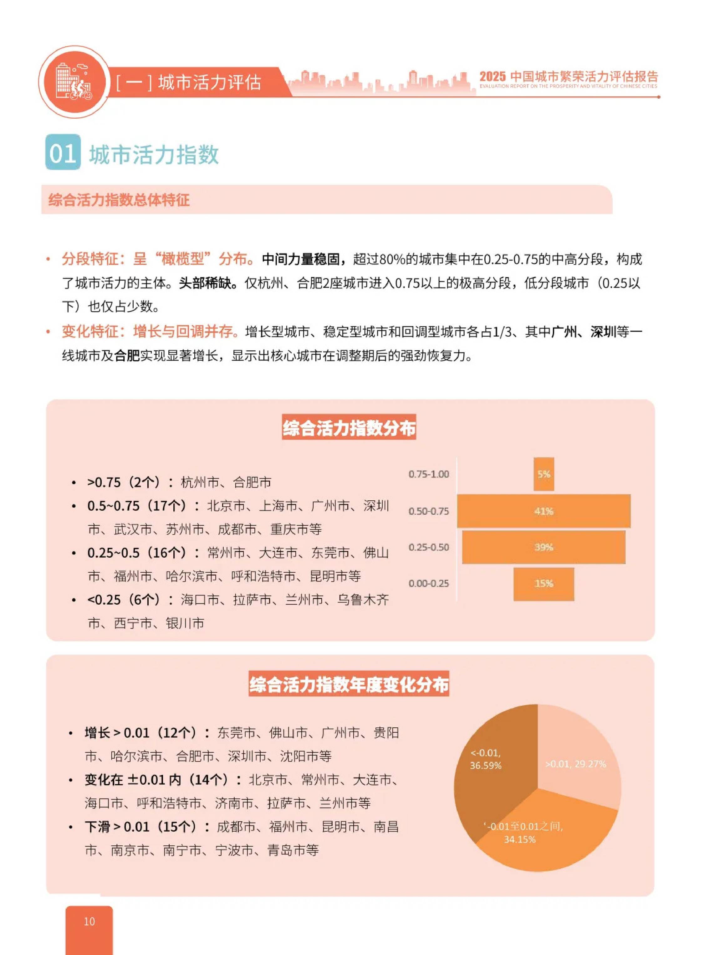 中规智库：2025年中国城市繁荣活力评估报告.pdf