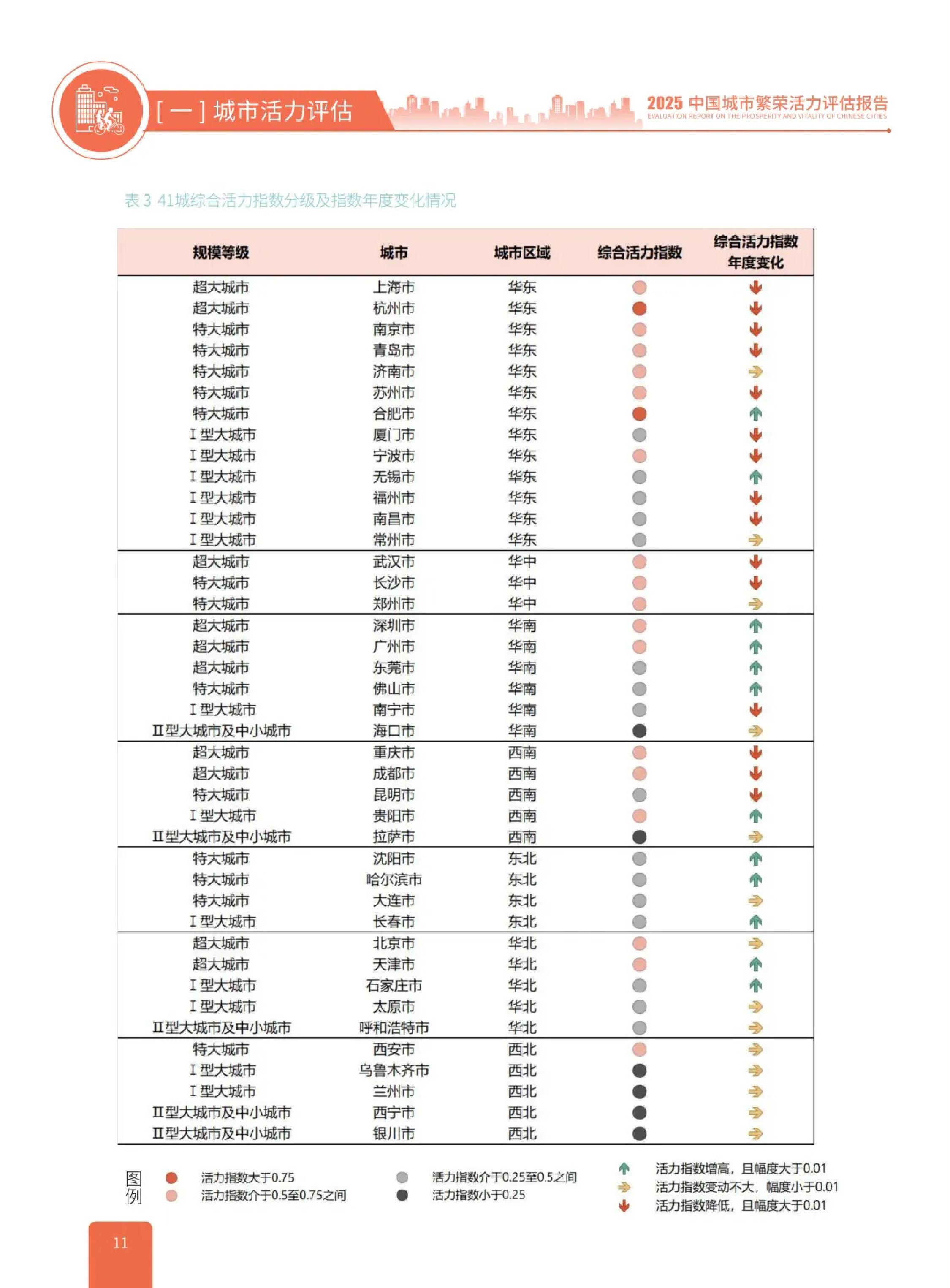 中规智库：2025年中国城市繁荣活力评估报告.pdf