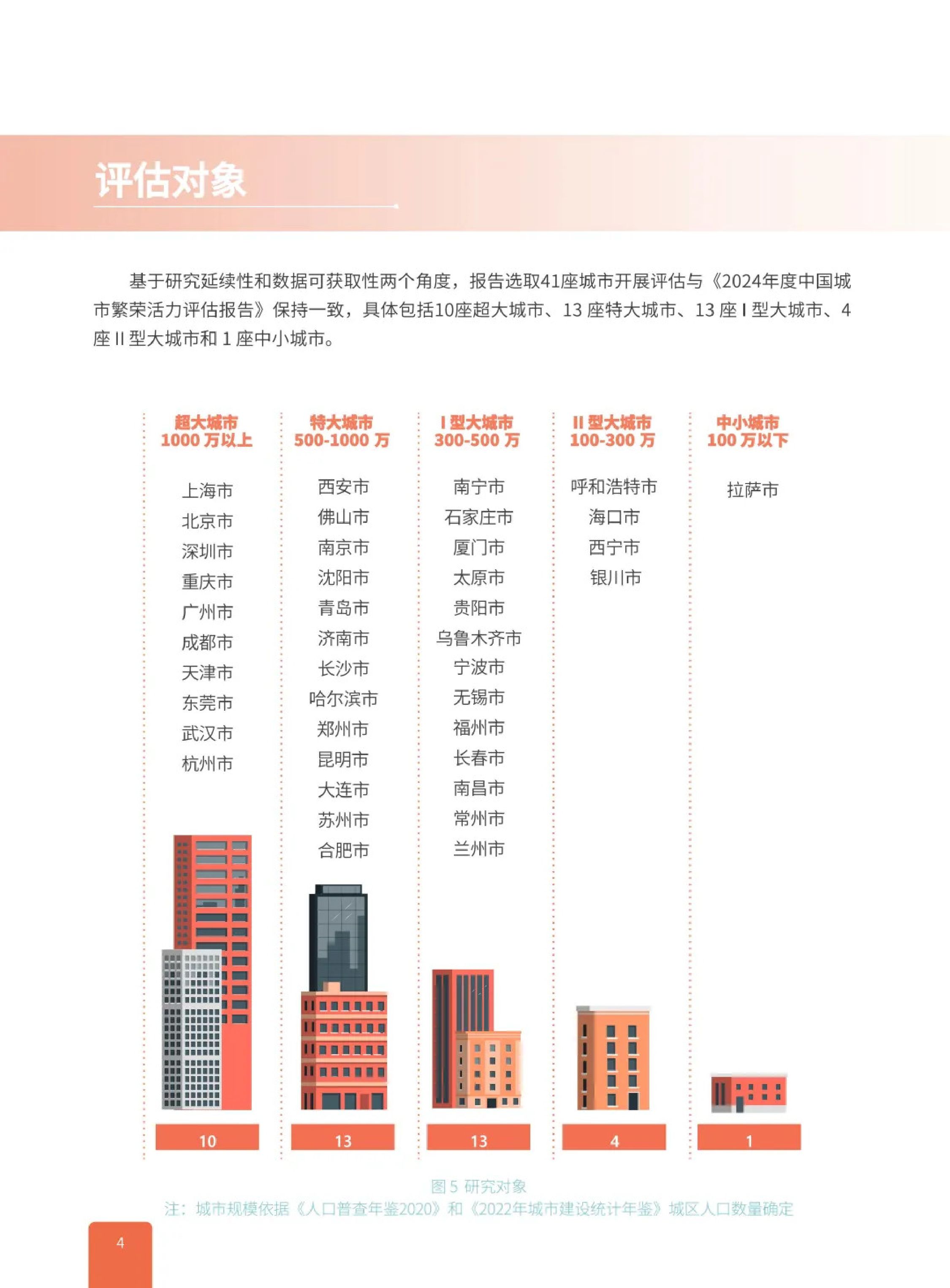 中规智库：2025年中国城市繁荣活力评估报告.pdf