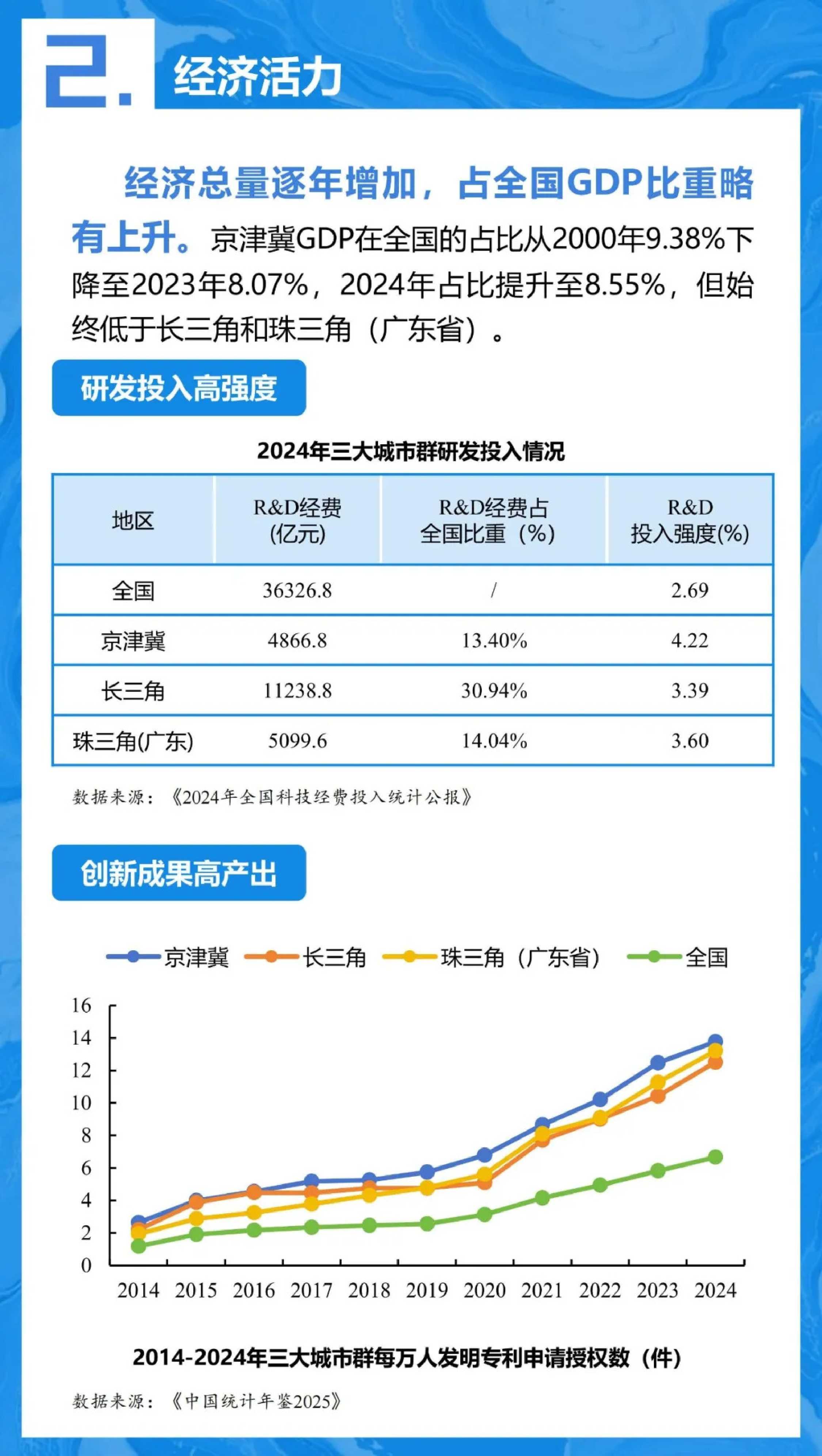 中规智库：2025年京津冀协同发展年度观察报告.pdf