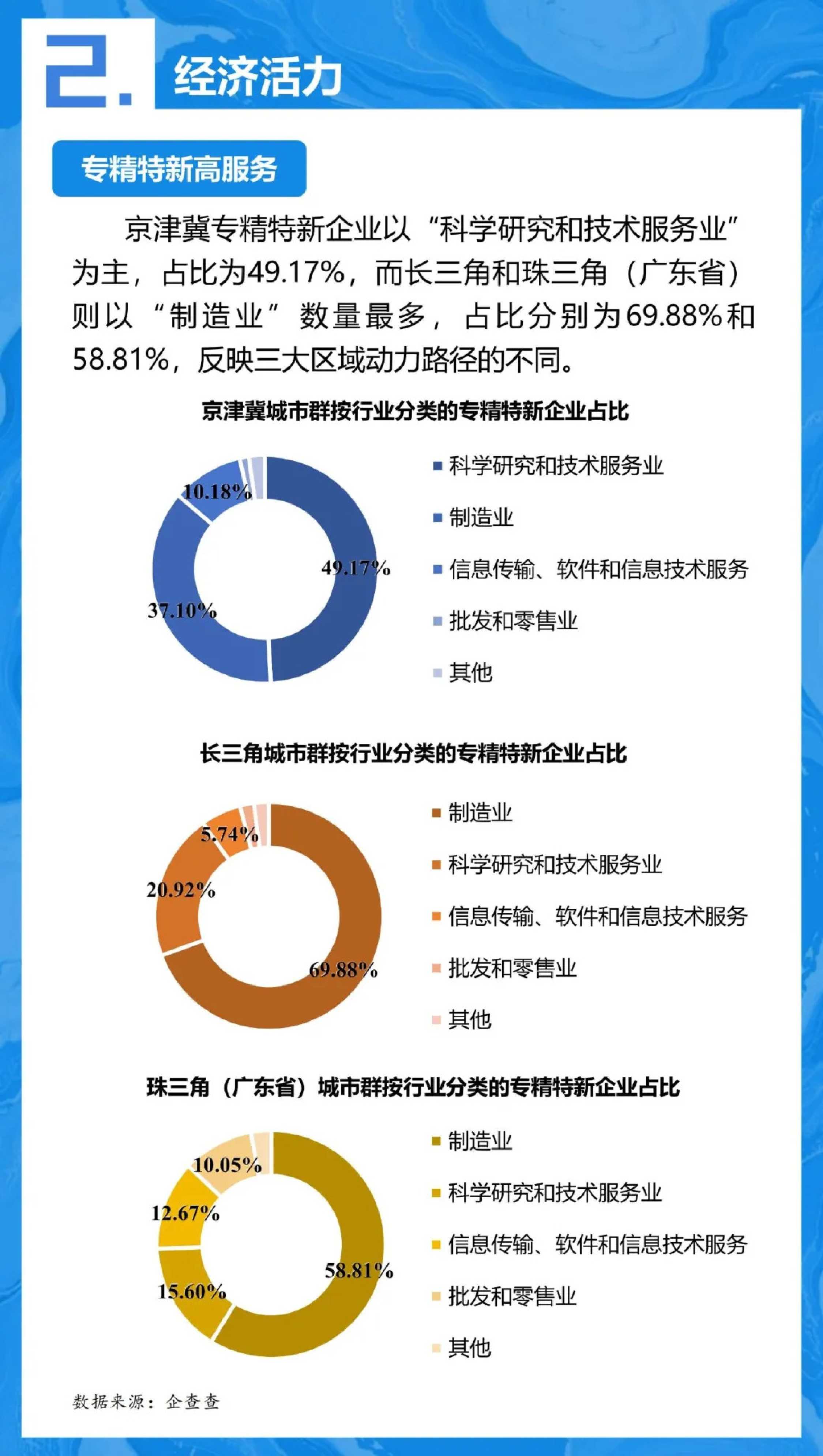中规智库：2025年京津冀协同发展年度观察报告.pdf