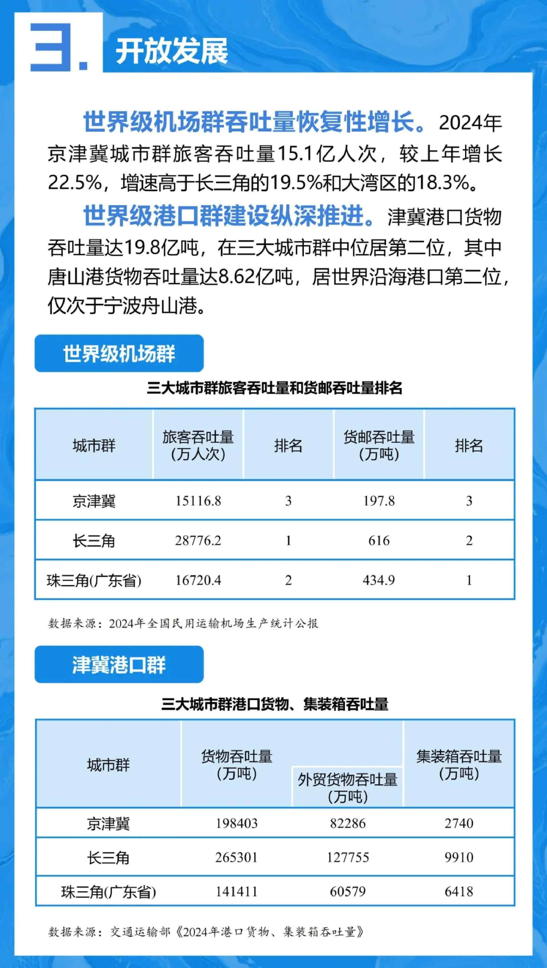 中规智库：2025年京津冀协同发展年度观察报告.pdf