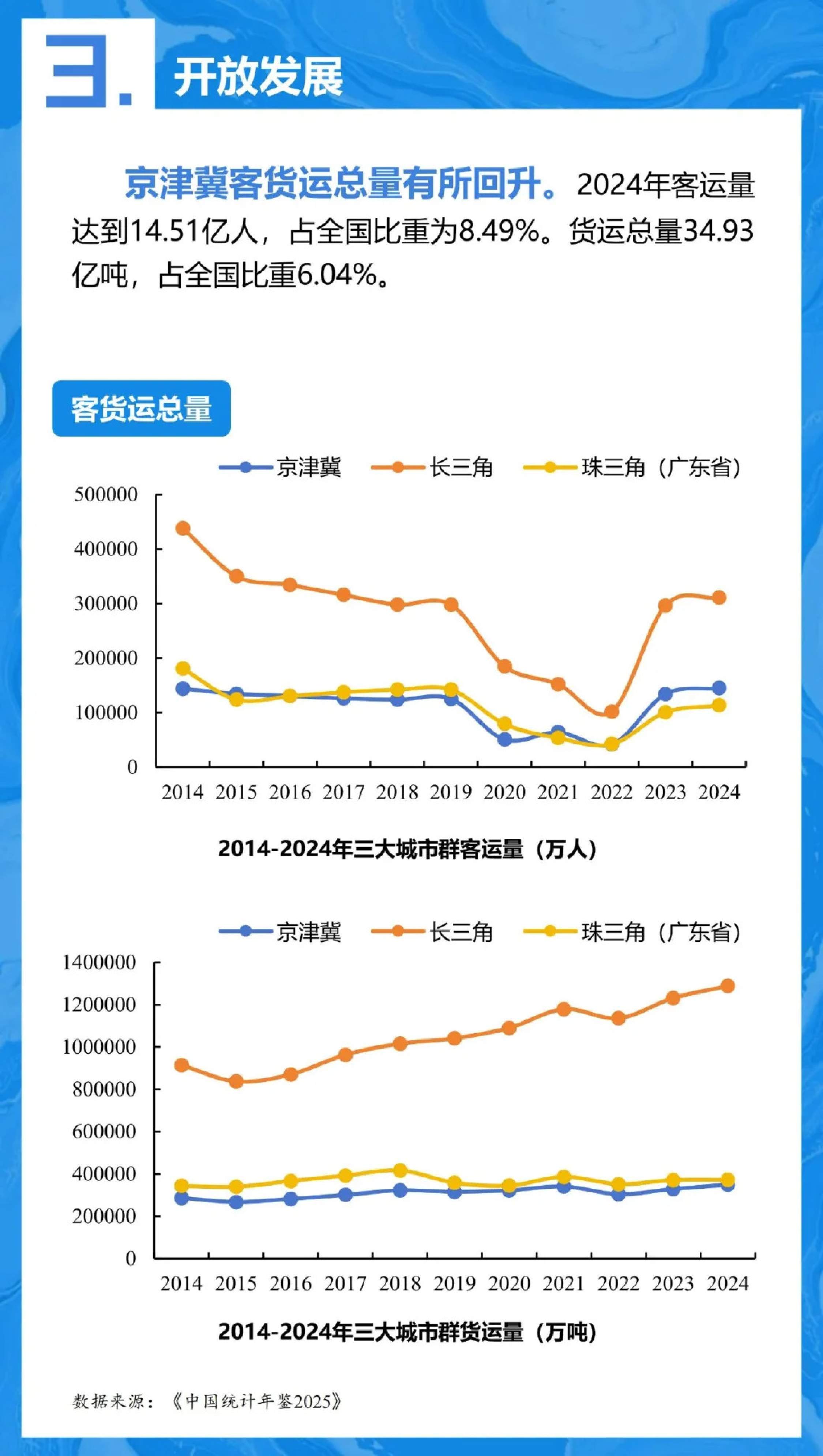 中规智库：2025年京津冀协同发展年度观察报告.pdf