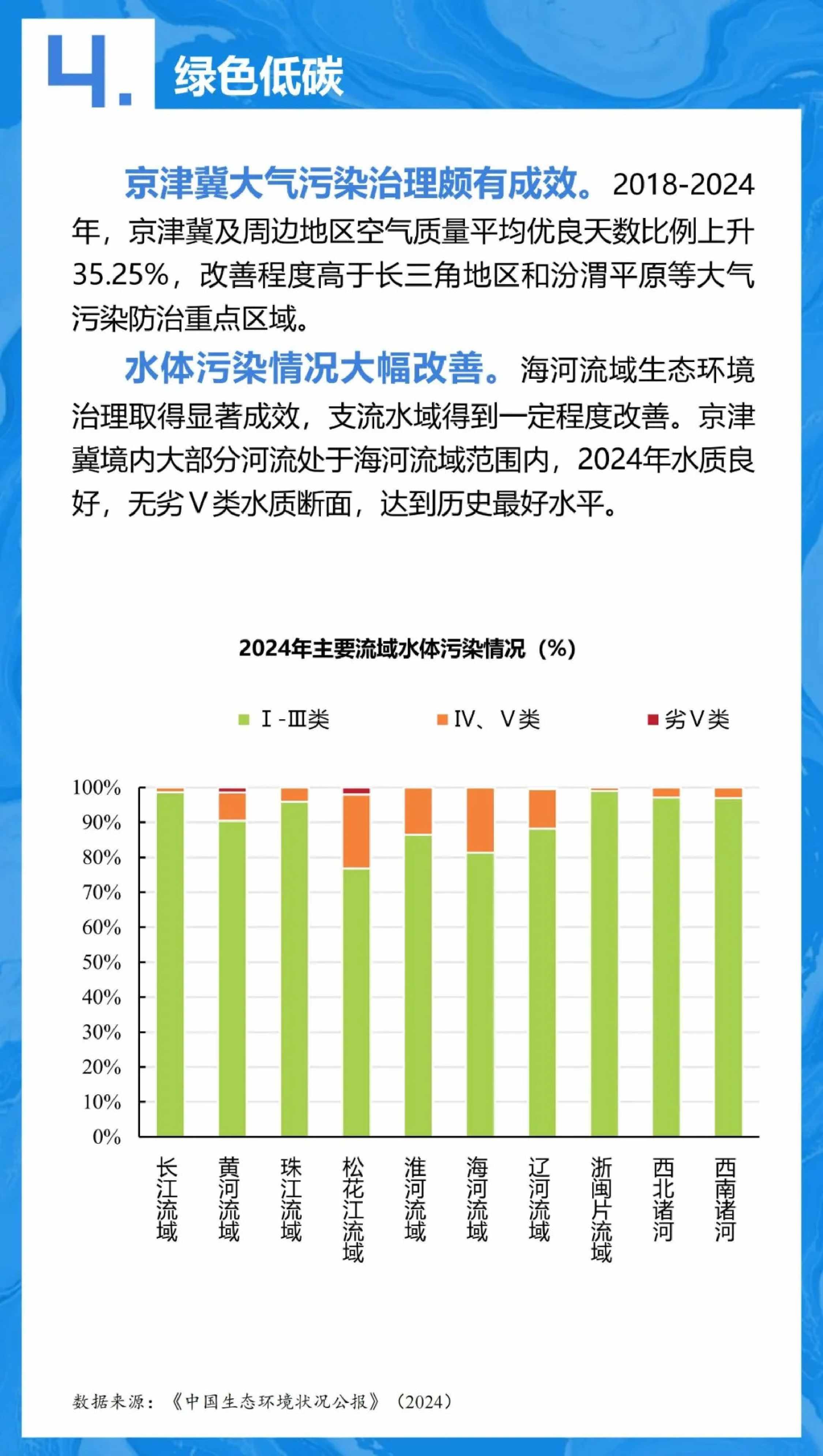 中规智库：2025年京津冀协同发展年度观察报告.pdf
