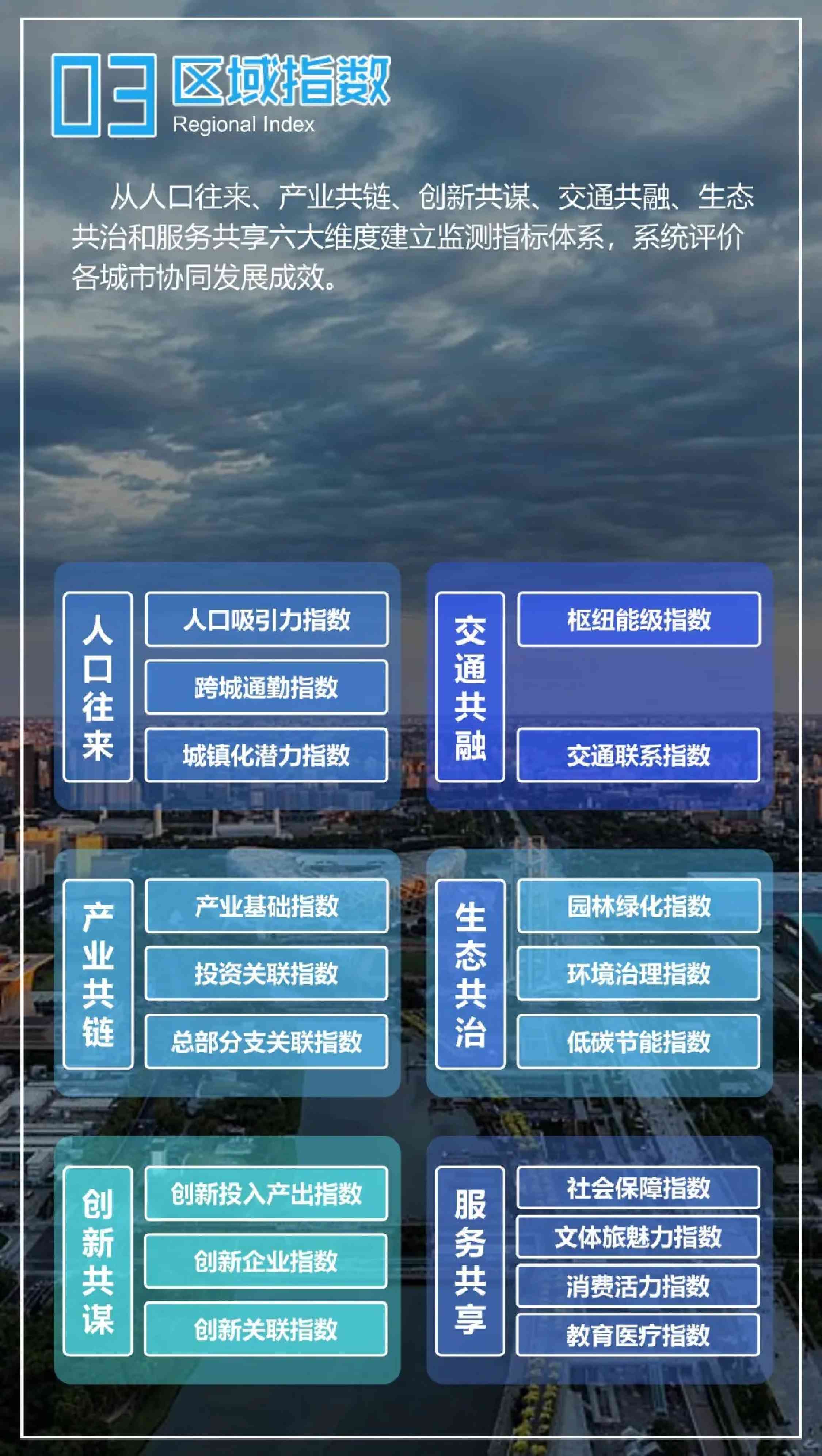 中规智库：2025年京津冀协同发展年度观察报告.pdf