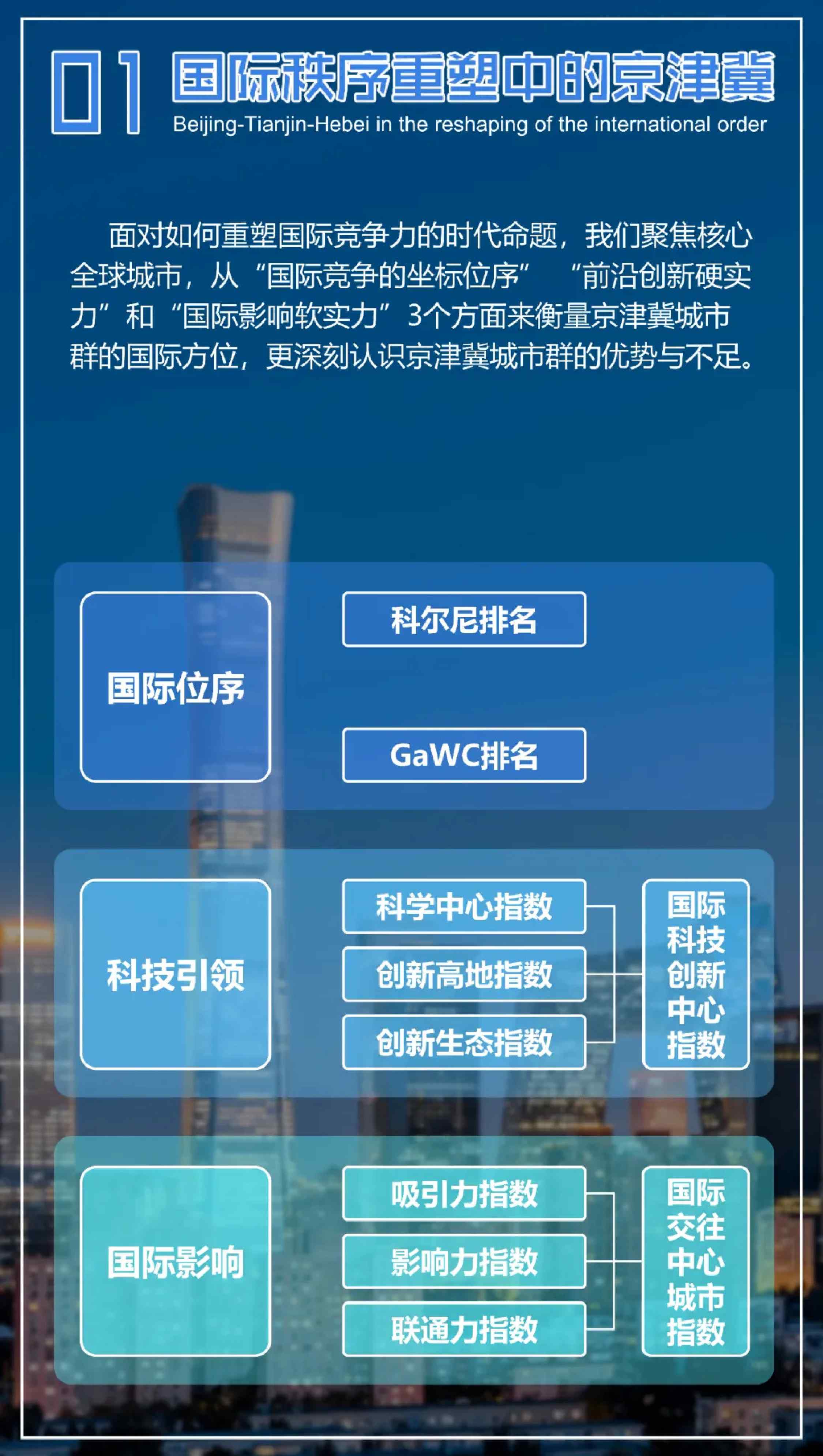 中规智库：2025年京津冀协同发展年度观察报告.pdf