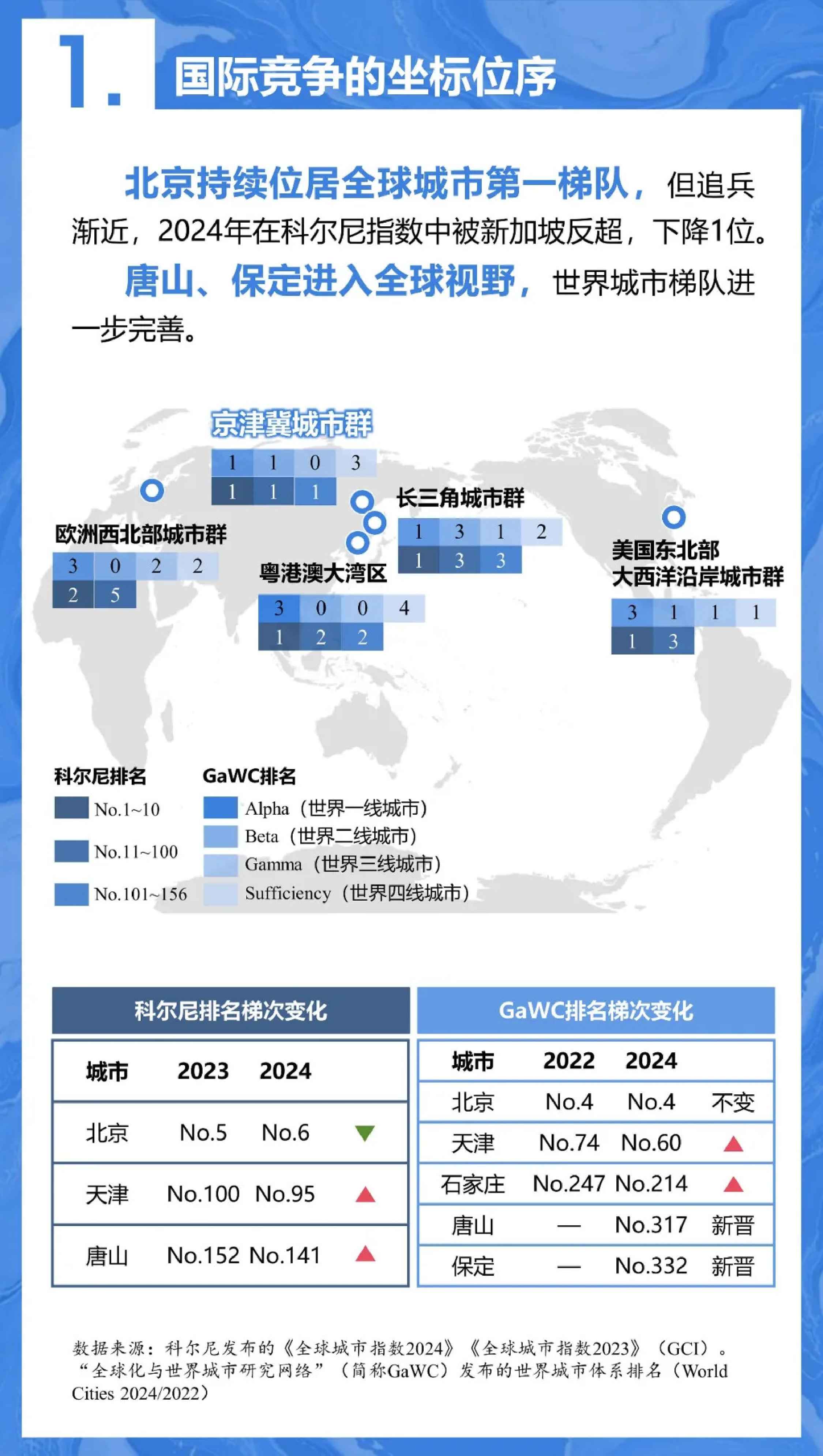 中规智库：2025年京津冀协同发展年度观察报告.pdf