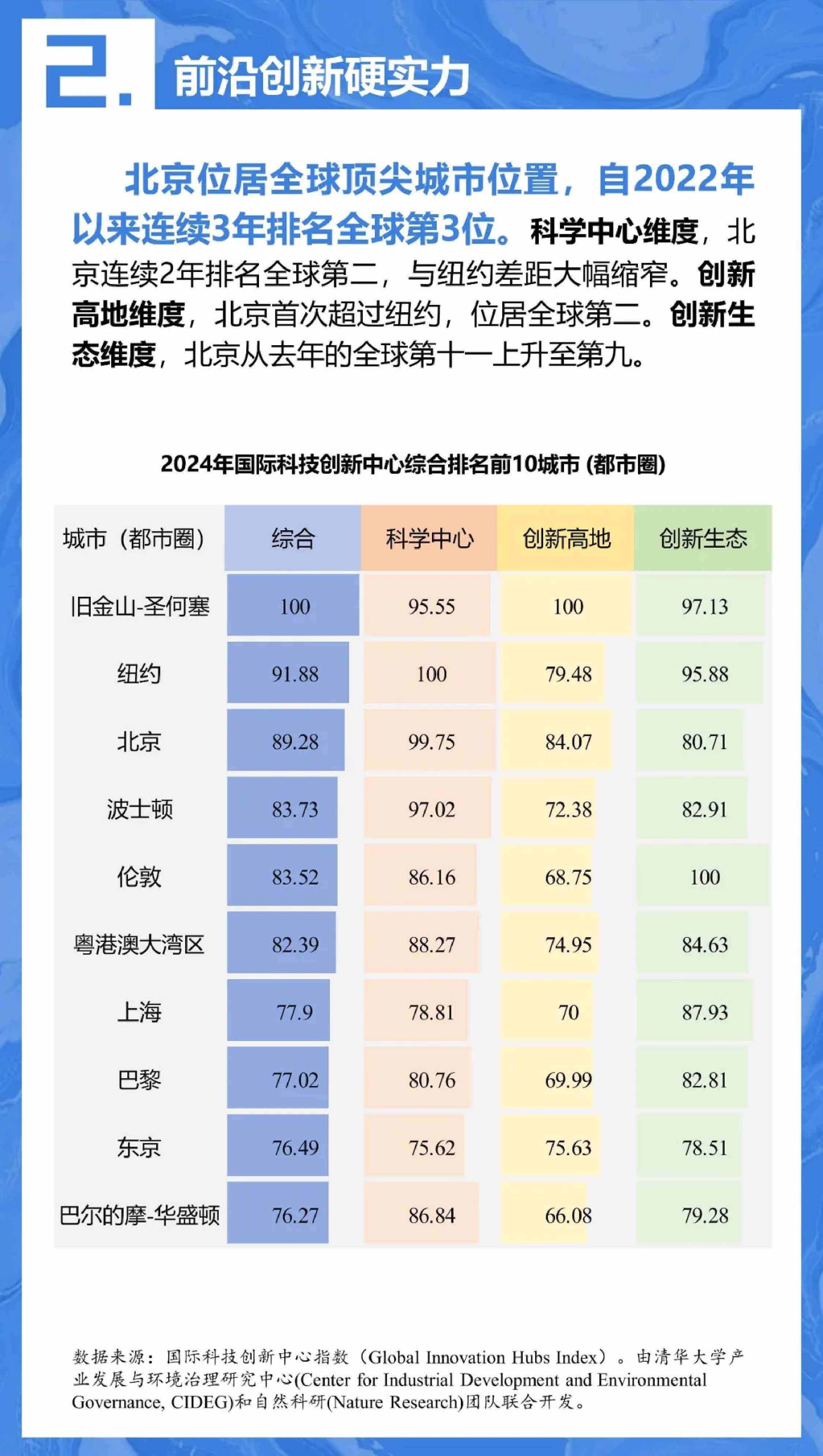 中规智库：2025年京津冀协同发展年度观察报告.pdf