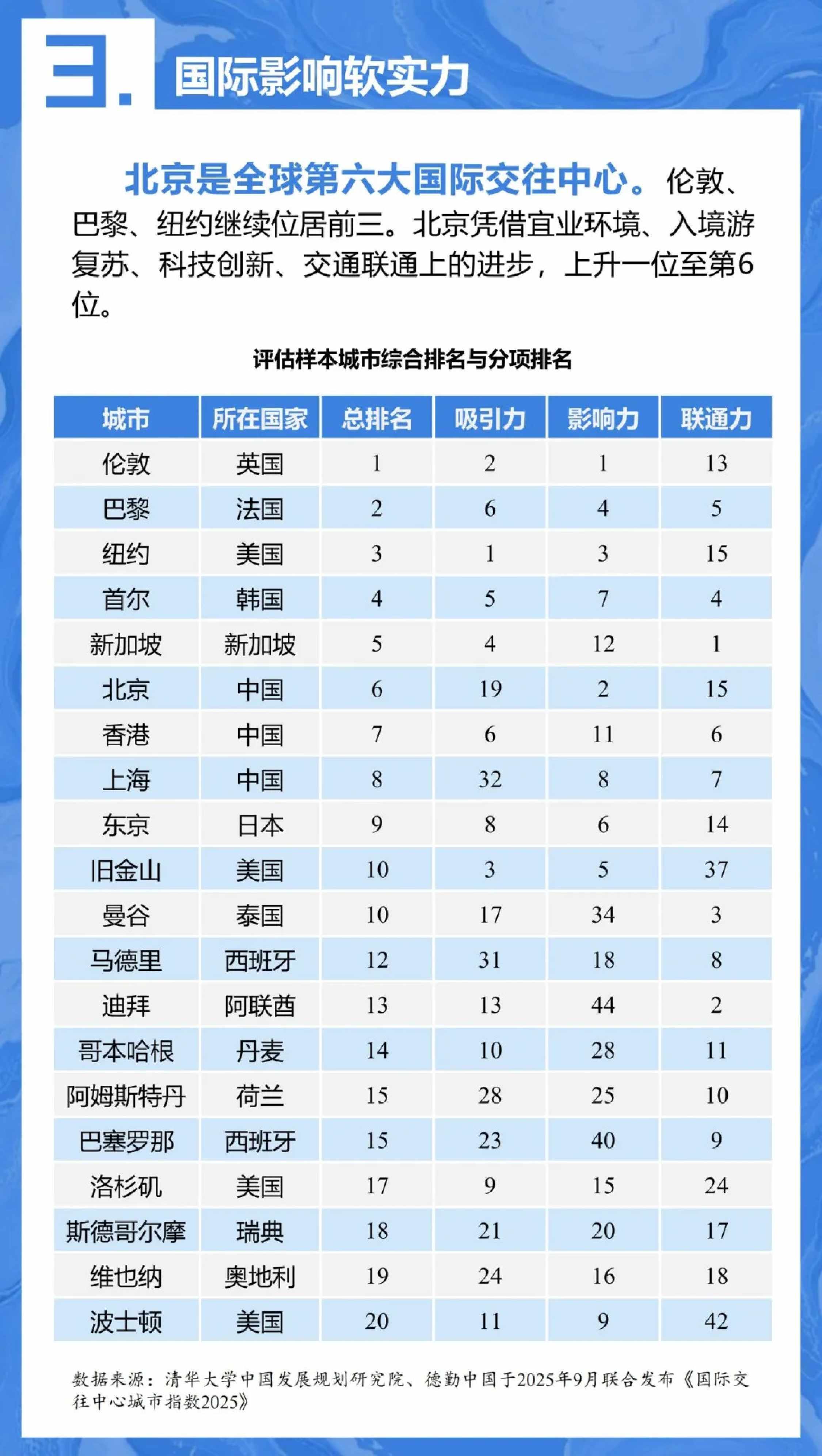 中规智库：2025年京津冀协同发展年度观察报告.pdf