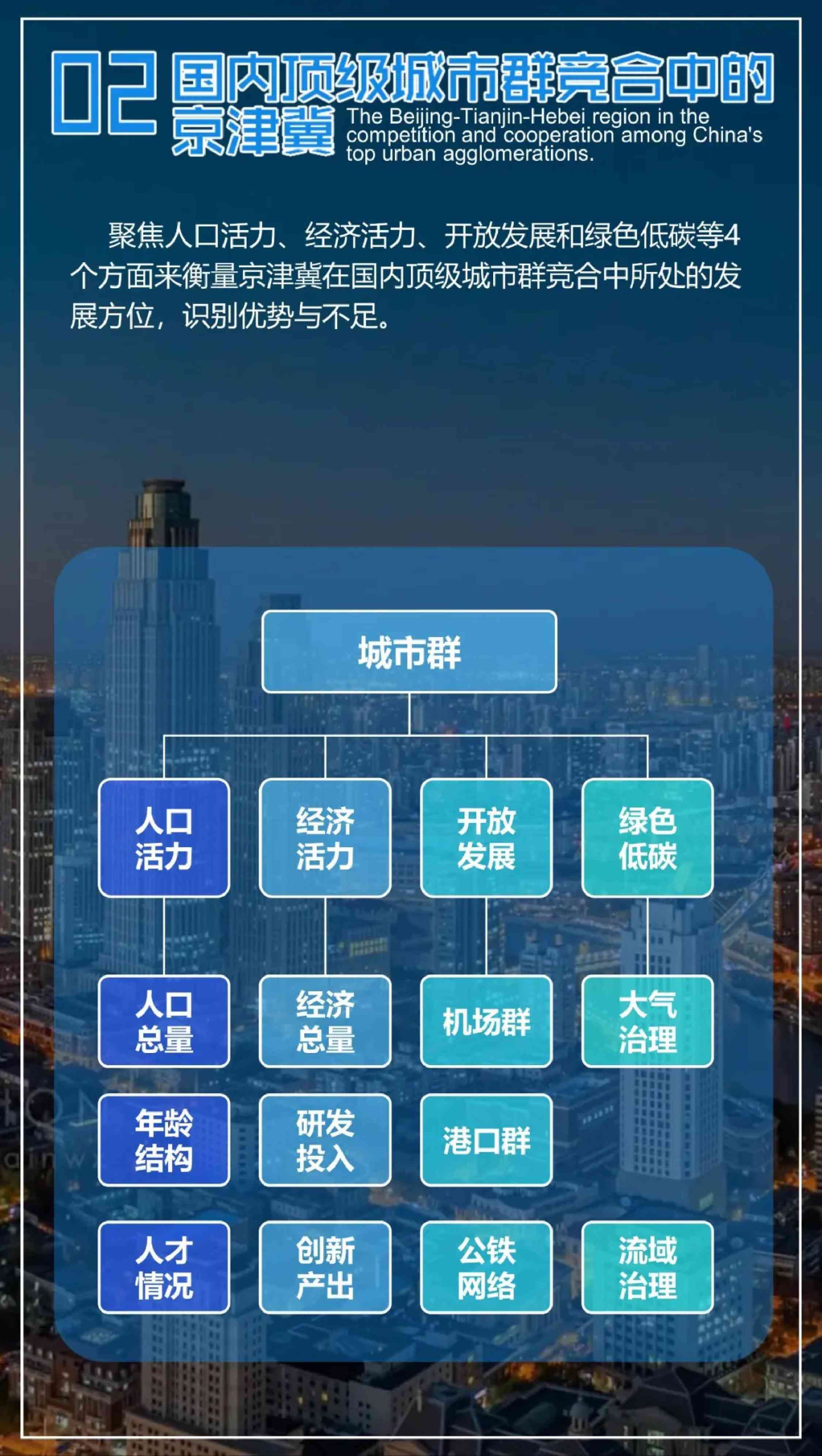 中规智库：2025年京津冀协同发展年度观察报告.pdf