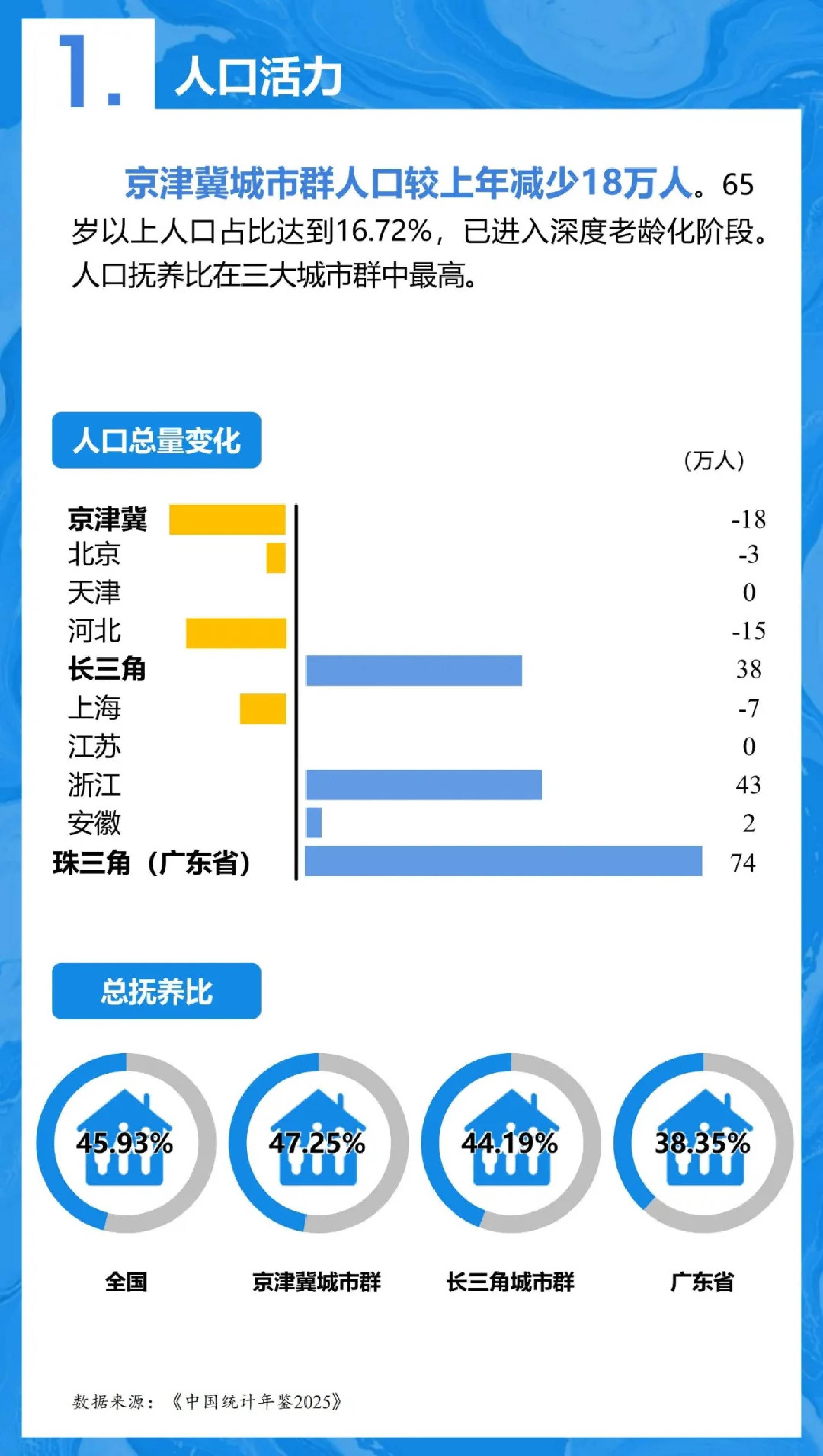 中规智库：2025年京津冀协同发展年度观察报告.pdf