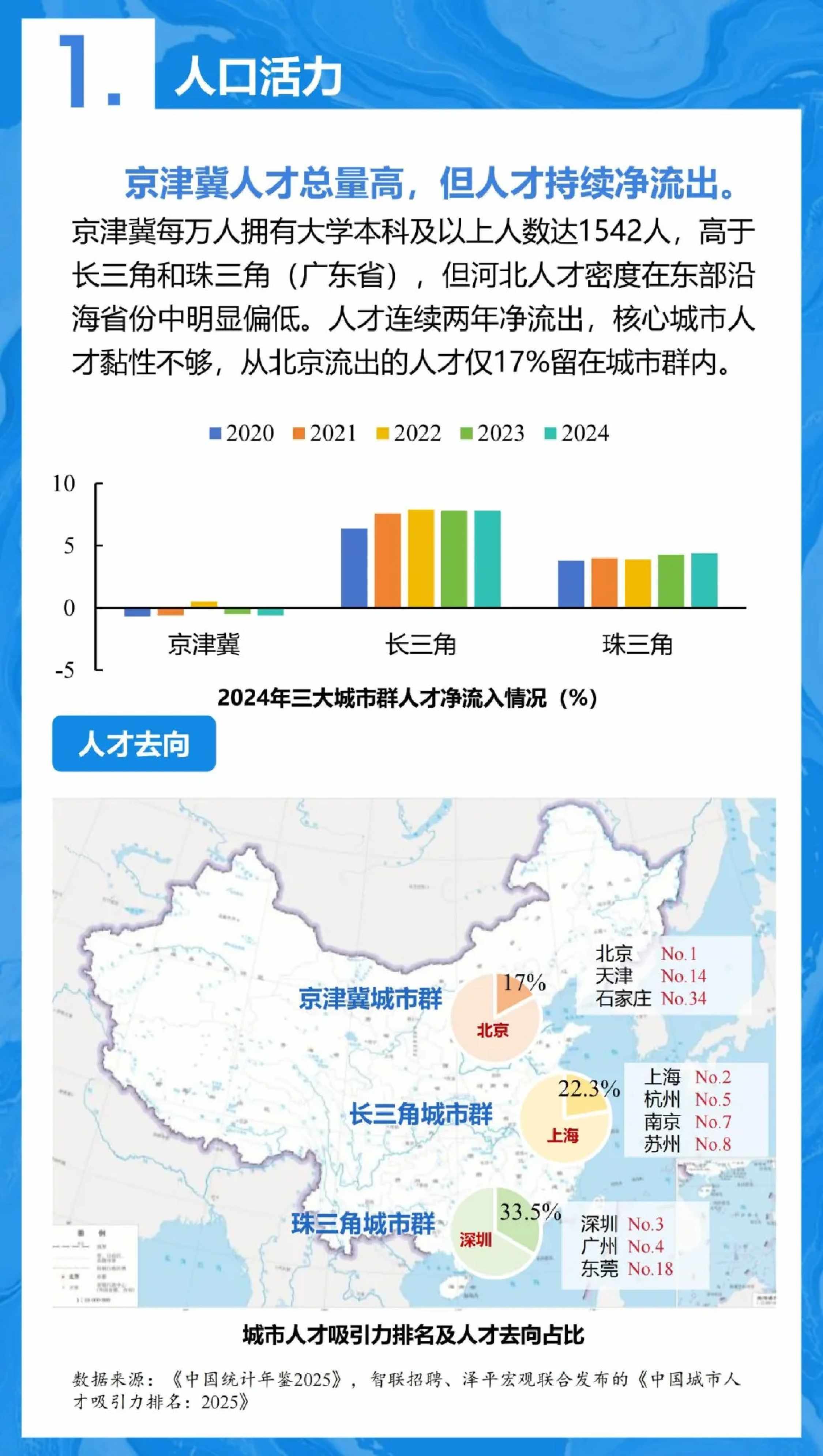 中规智库：2025年京津冀协同发展年度观察报告.pdf