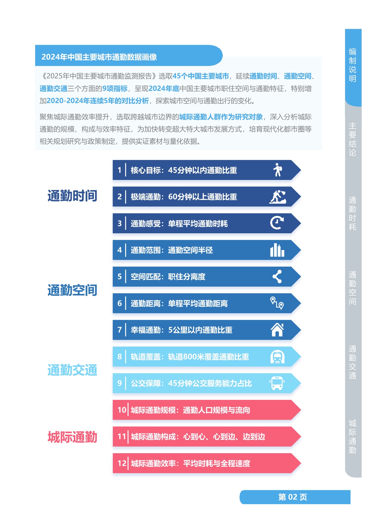 中规智库：2025年度中国主要城市通勤监测报告.pdf