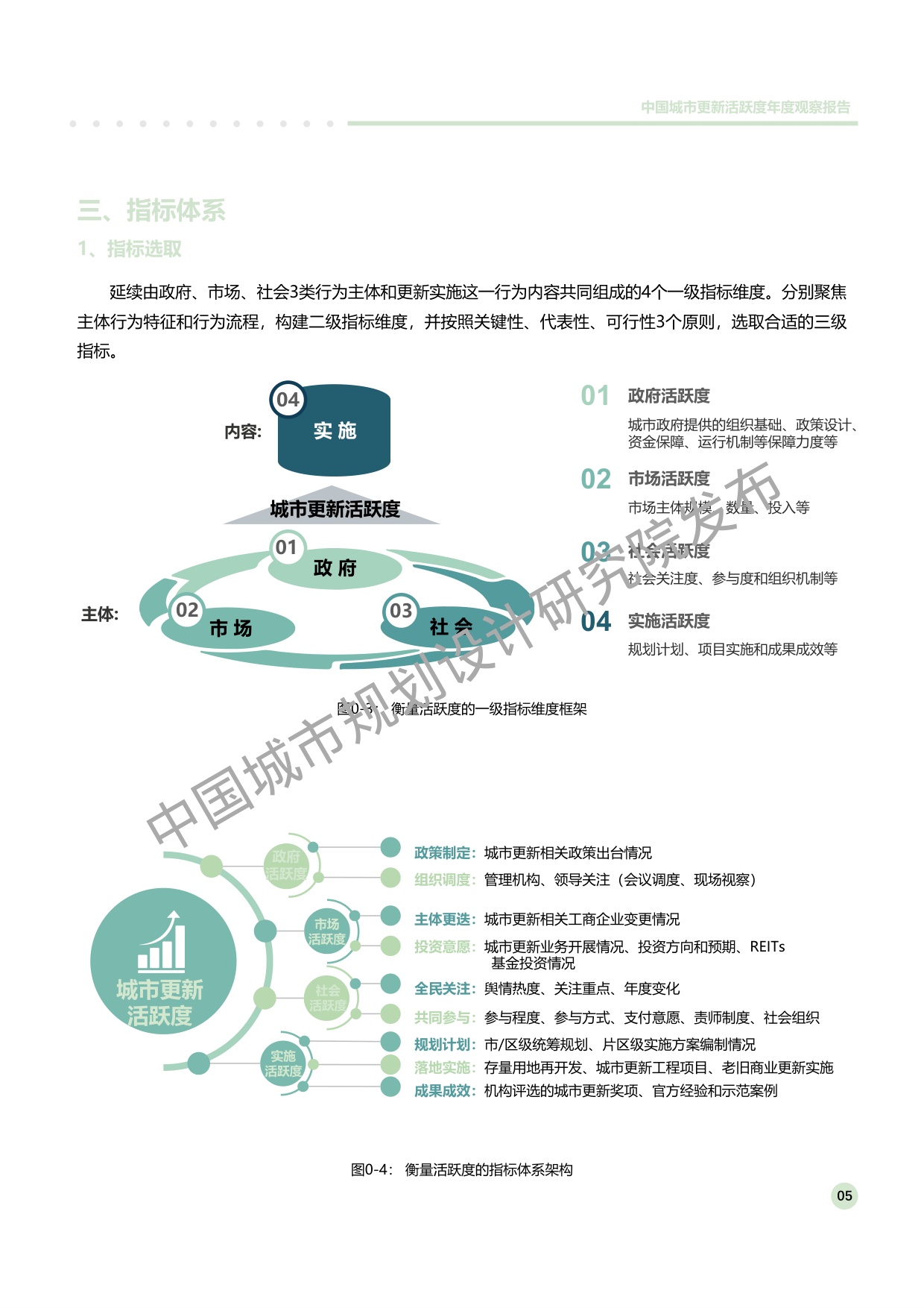 中规智库：中国（41城）城市更新活跃度年度观察2025.pdf