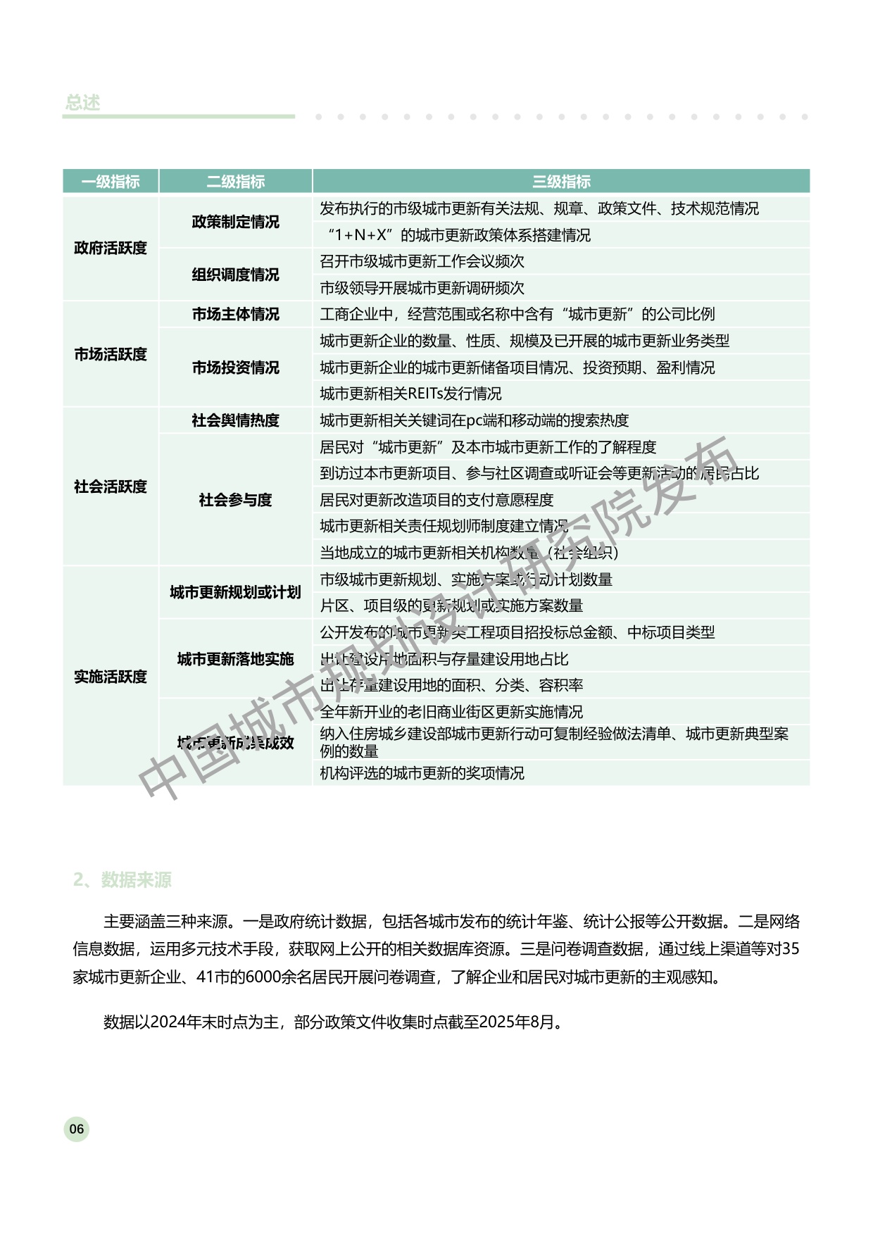 中规智库：中国（41城）城市更新活跃度年度观察2025.pdf