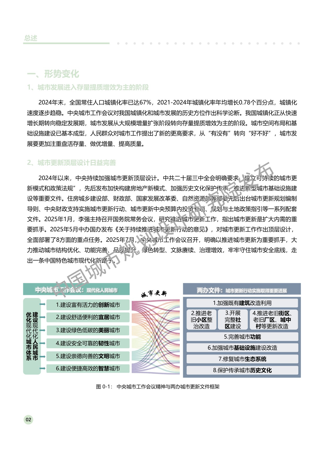 中规智库：中国（41城）城市更新活跃度年度观察2025.pdf