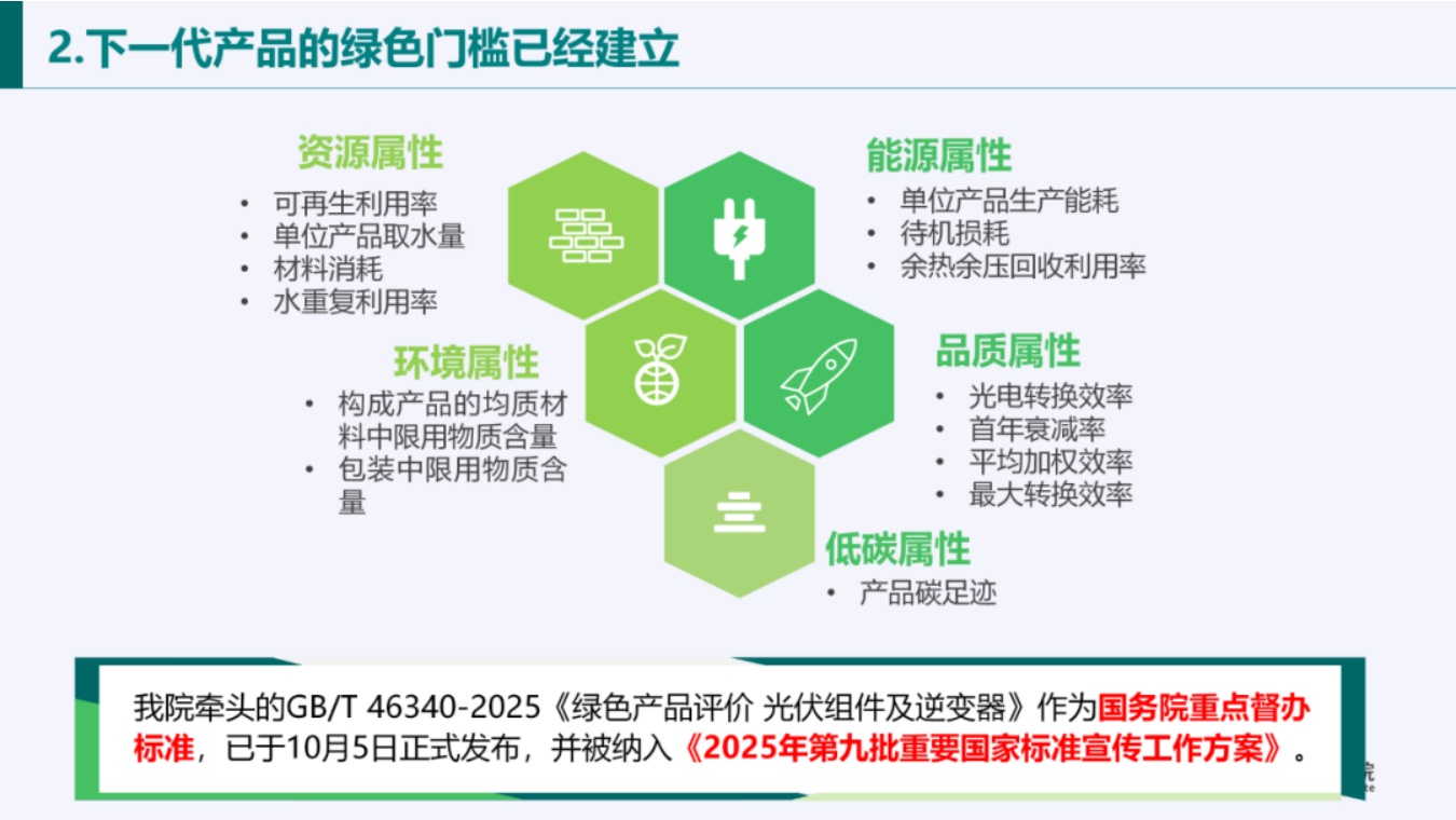 中国电子技术标准化研究院PPT：光伏产业绿色发展政策解析.pdf