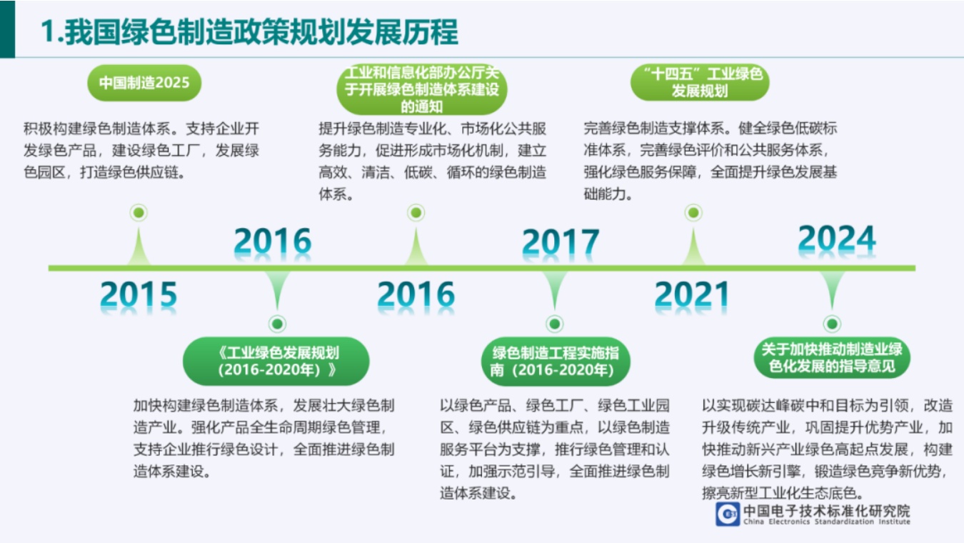 中国电子技术标准化研究院PPT：光伏产业绿色发展政策解析.pdf