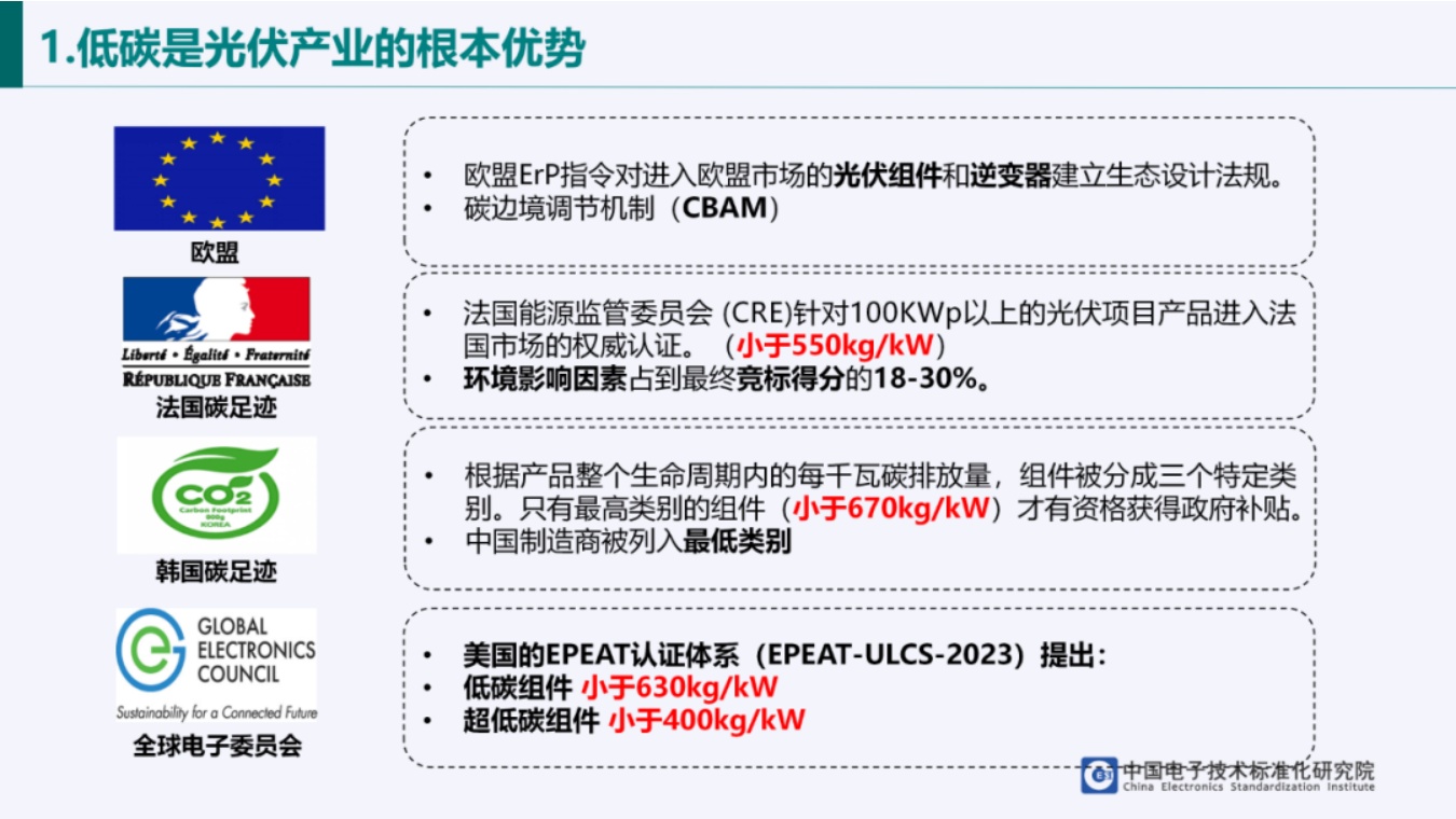 中国电子技术标准化研究院PPT：光伏产业绿色发展政策解析.pdf
