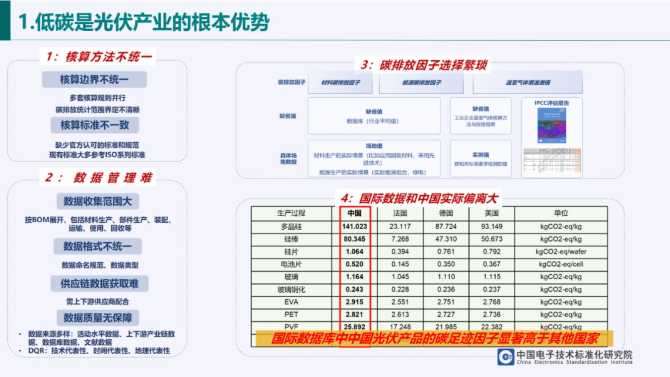 中国电子技术标准化研究院PPT：光伏产业绿色发展政策解析.pdf