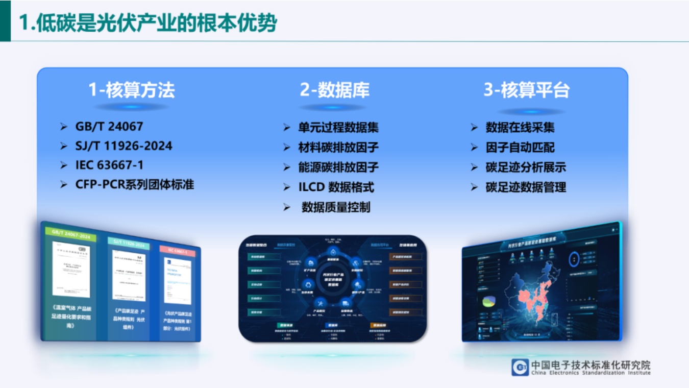 中国电子技术标准化研究院PPT：光伏产业绿色发展政策解析.pdf